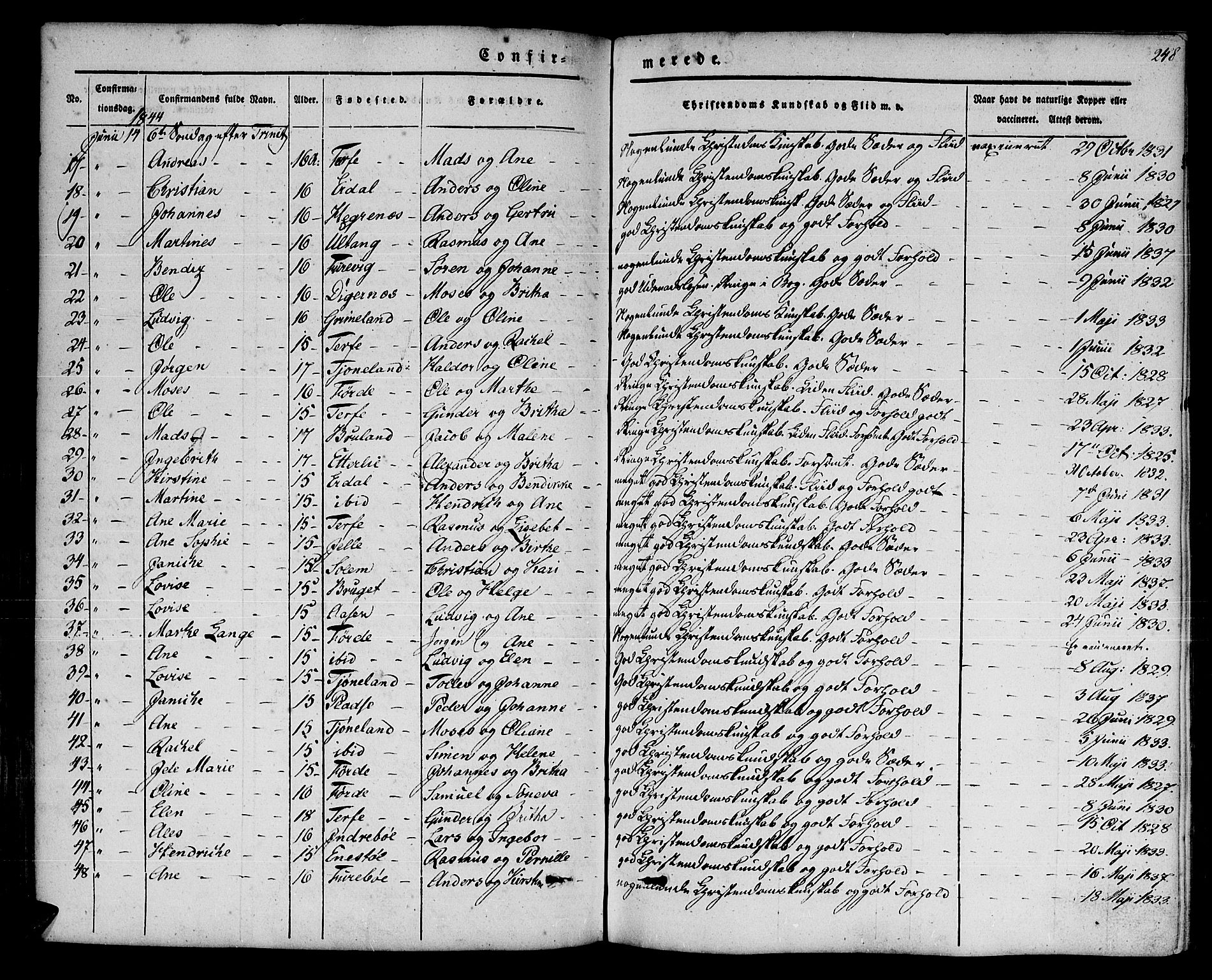 Førde sokneprestembete, SAB/A-79901/H/Haa/Haaa/L0007: Parish register (official) no. A 7, 1843-1860, p. 248