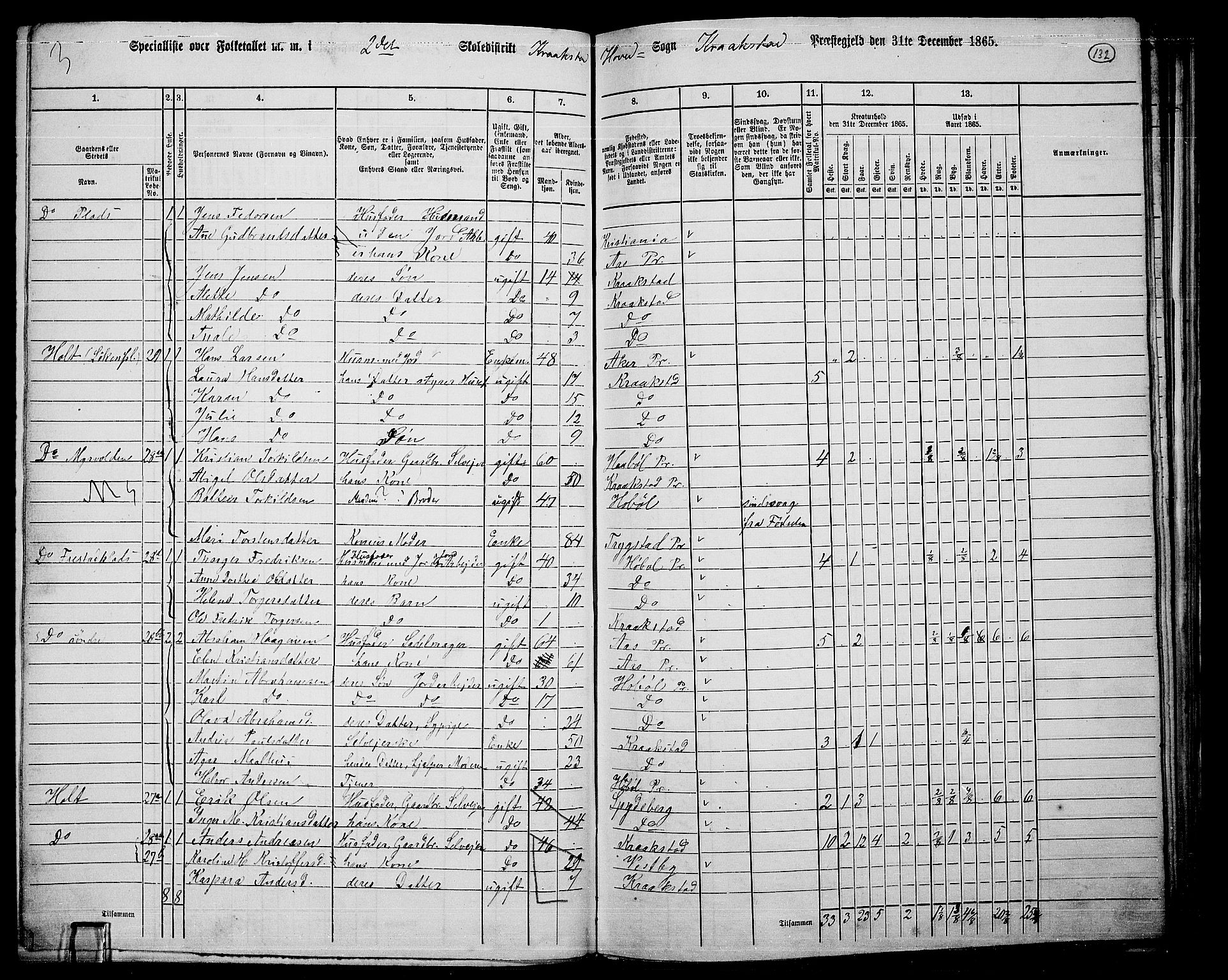 RA, 1865 census for Kråkstad, 1865, p. 116