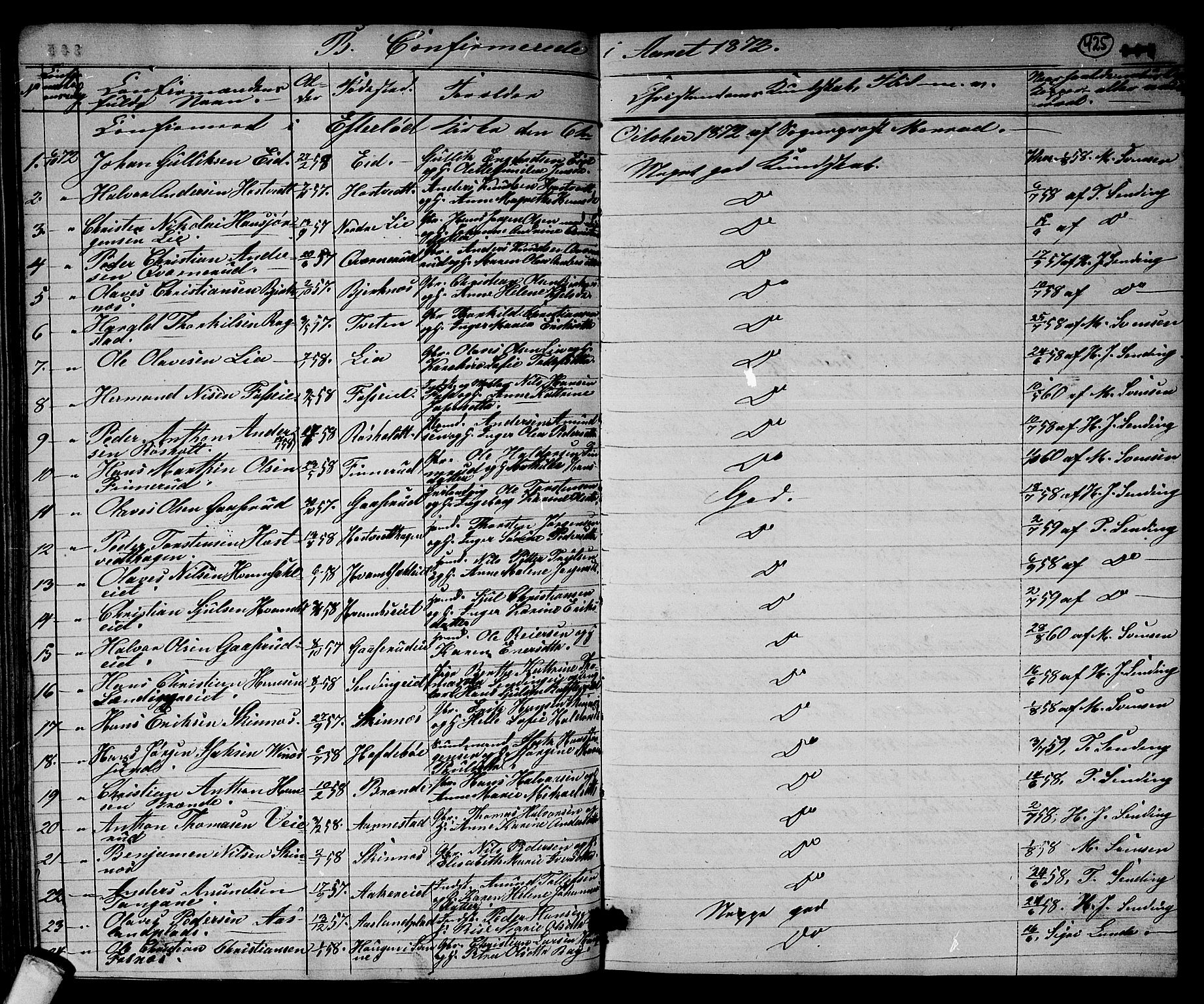 Sandsvær kirkebøker, AV/SAKO-A-244/G/Ga/L0005: Parish register (copy) no. I 5, 1857-1873, p. 425