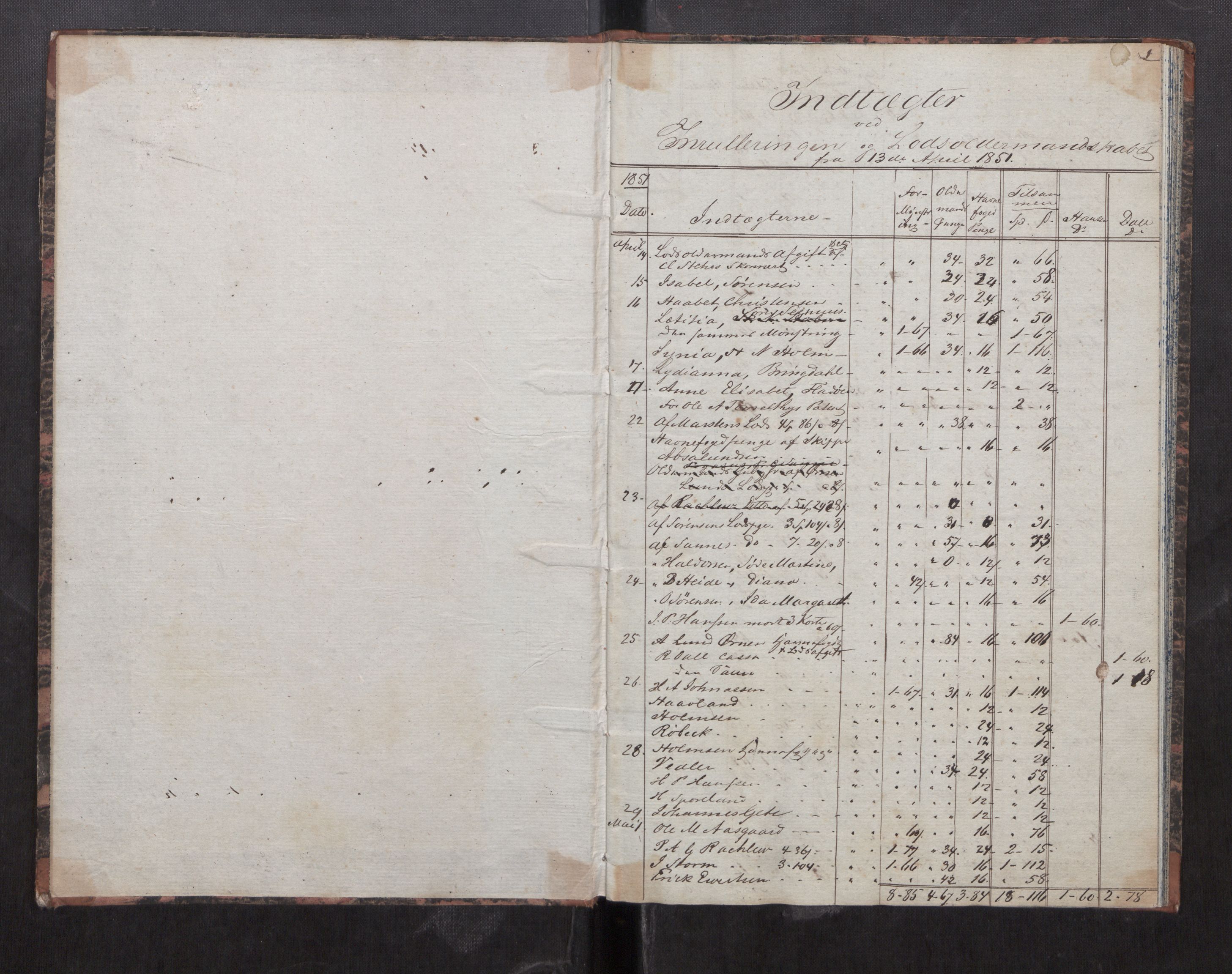 Kristiansund magistrat, SAT/A-0032/F/Fx/L0011: Regnskapsbok for skippernes enkekasse, 1823-1852, p. 1
