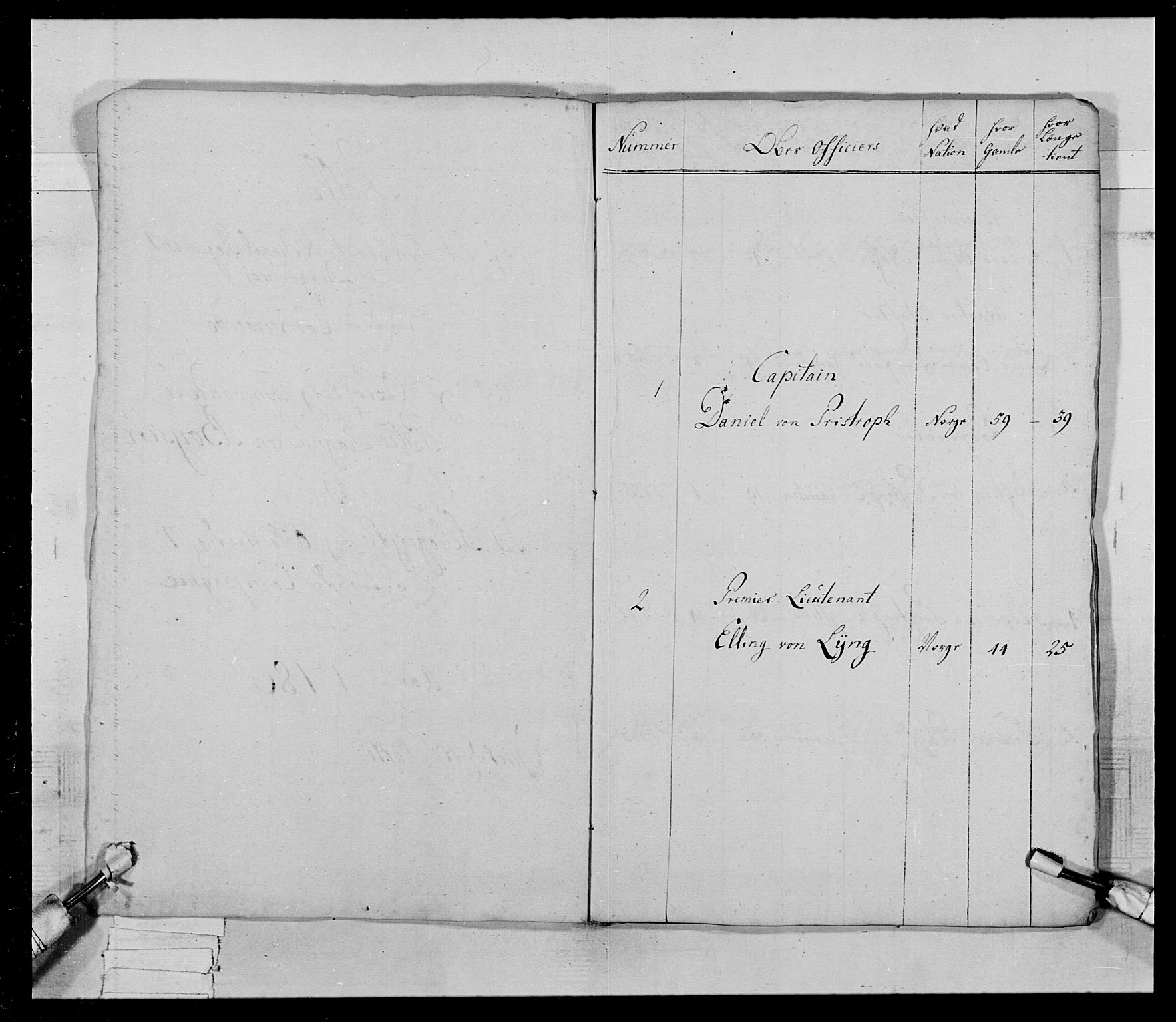 Generalitets- og kommissariatskollegiet, Det kongelige norske kommissariatskollegium, AV/RA-EA-5420/E/Eh/L0021: Trondheimske dragonregiment, 1784-1799, p. 218