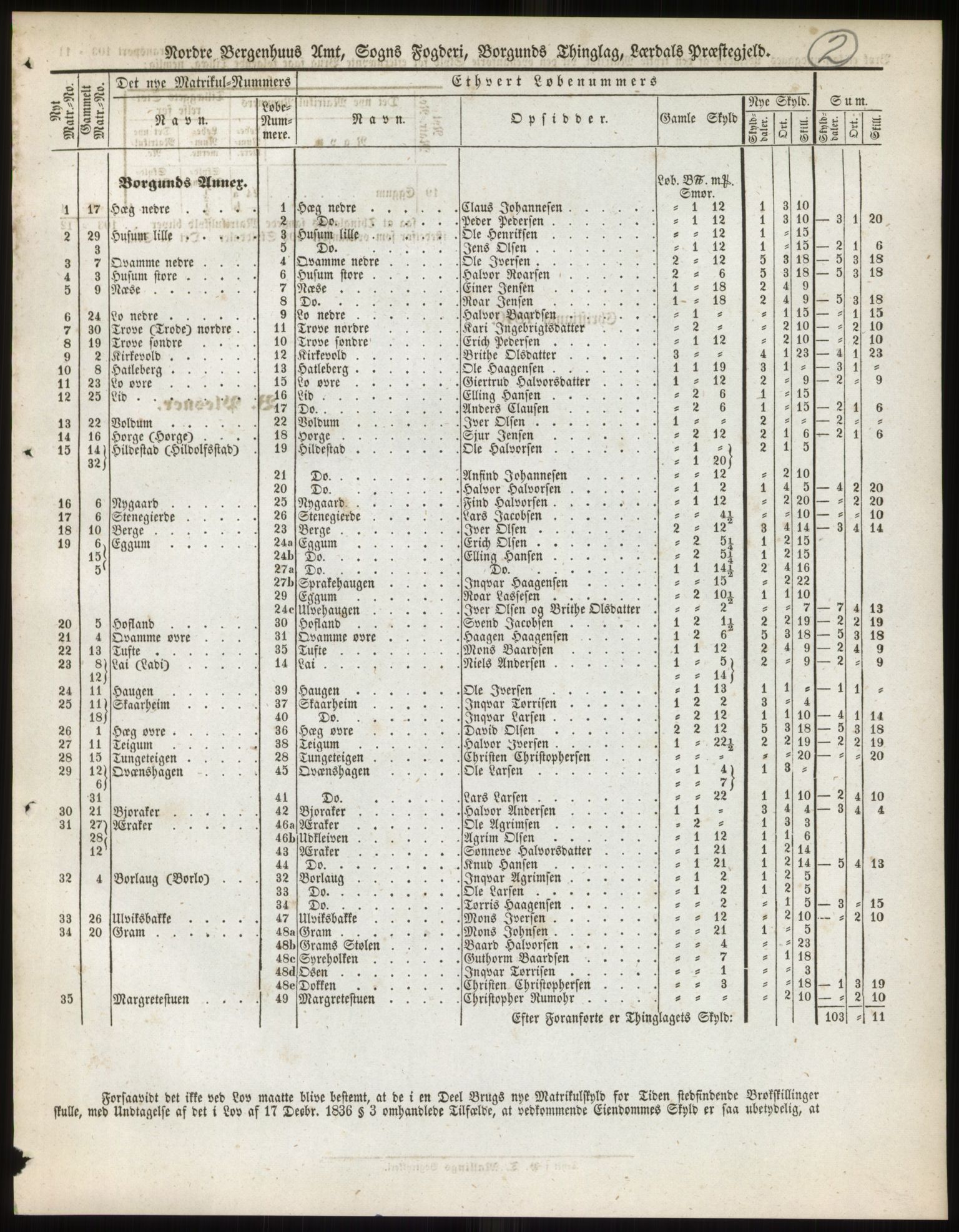 Andre publikasjoner, PUBL/PUBL-999/0002/0013: Bind 13 - Nordre Bergenhus amt, 1838, p. 4