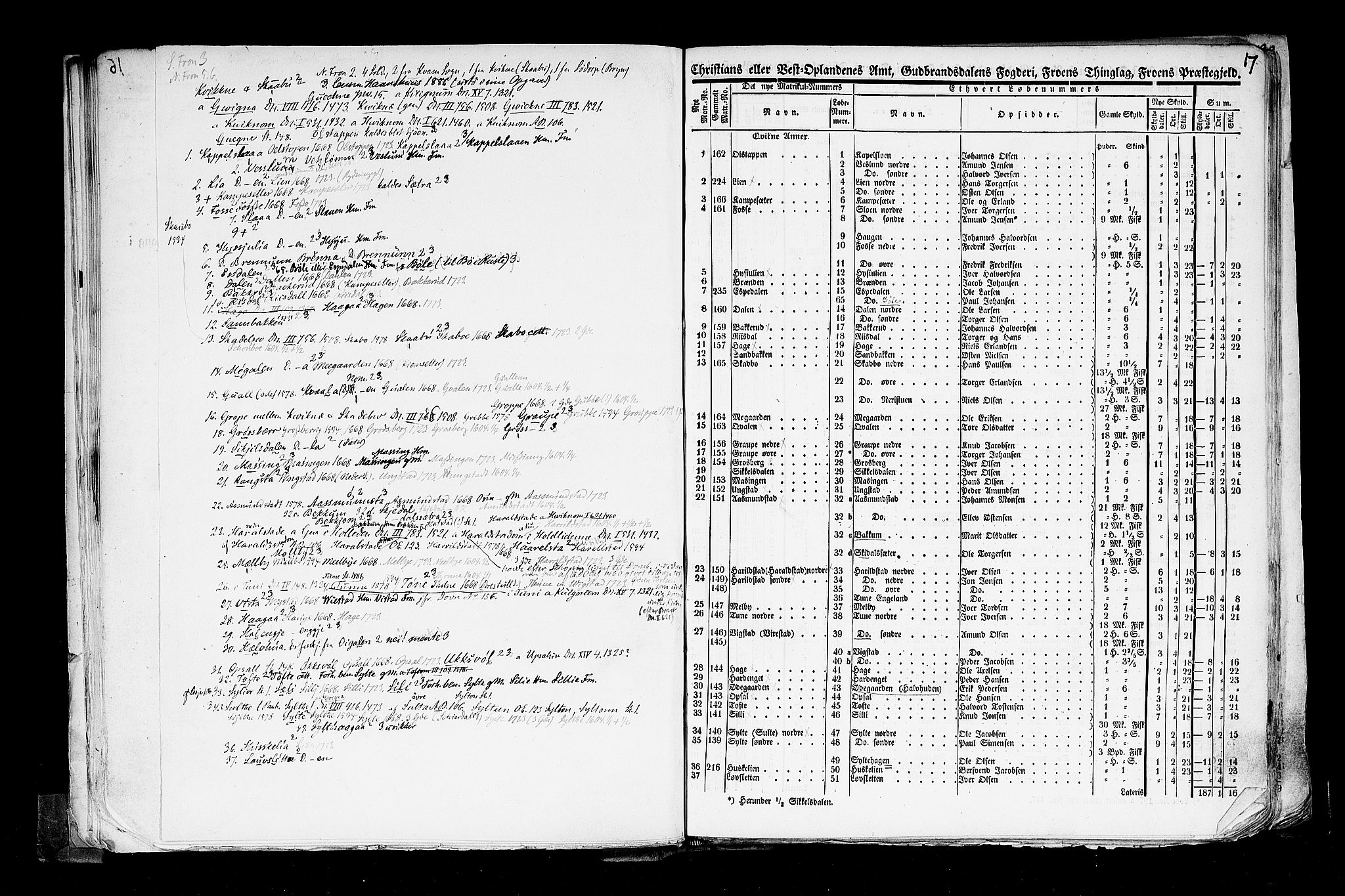 Rygh, AV/RA-PA-0034/F/Fb/L0004: Matrikkelen for 1838 - Christians amt (Oppland fylke), 1838, p. 17a