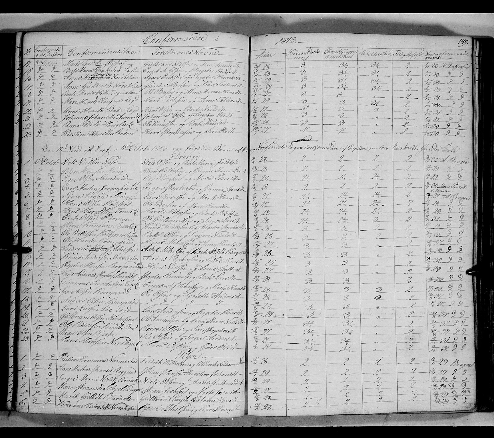 Land prestekontor, SAH/PREST-120/H/Ha/Hab/L0002: Parish register (copy) no. 2, 1833-1849, p. 149
