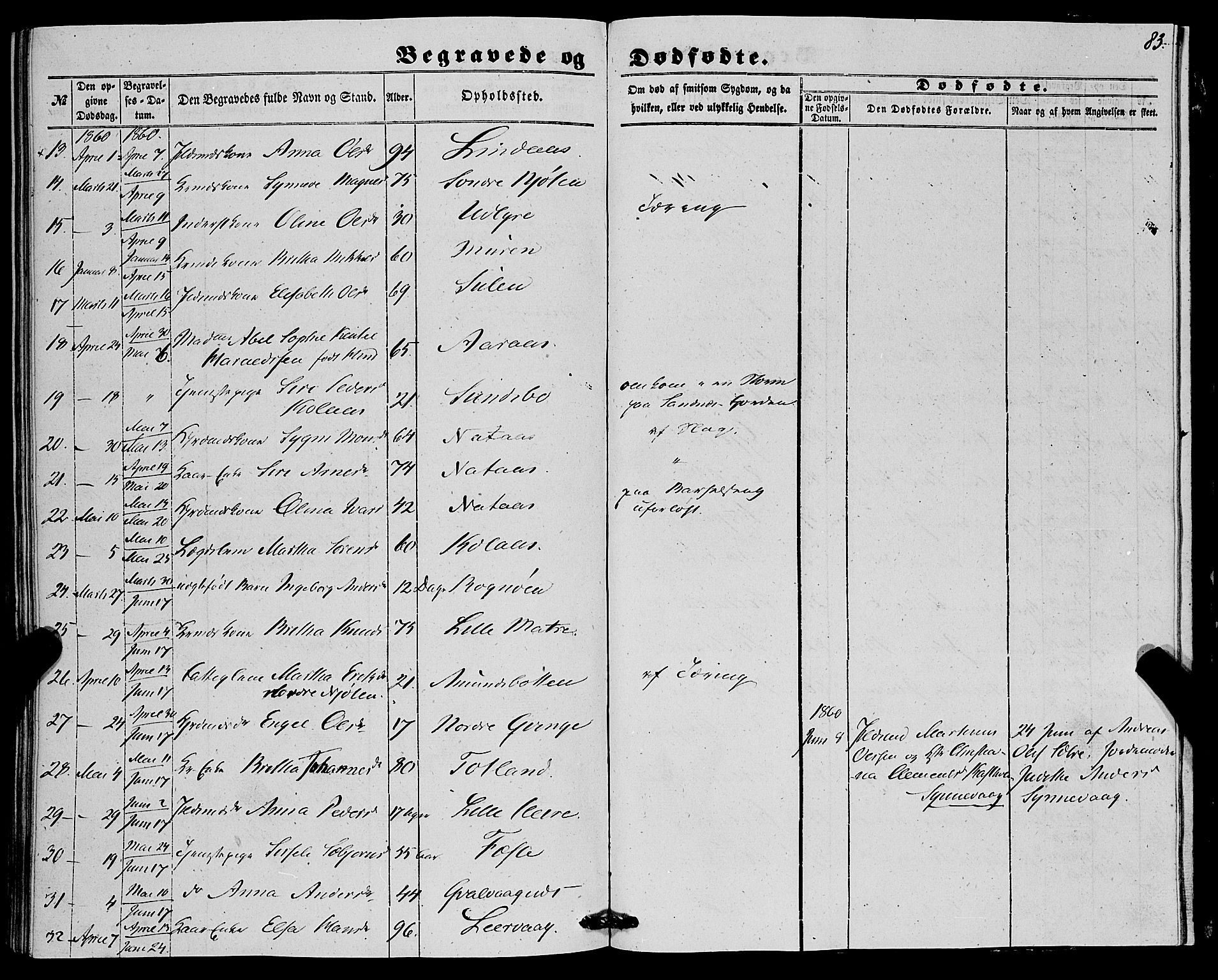 Lindås Sokneprestembete, AV/SAB-A-76701/H/Haa/Haaa/L0015: Parish register (official) no. A 15, 1848-1862, p. 83