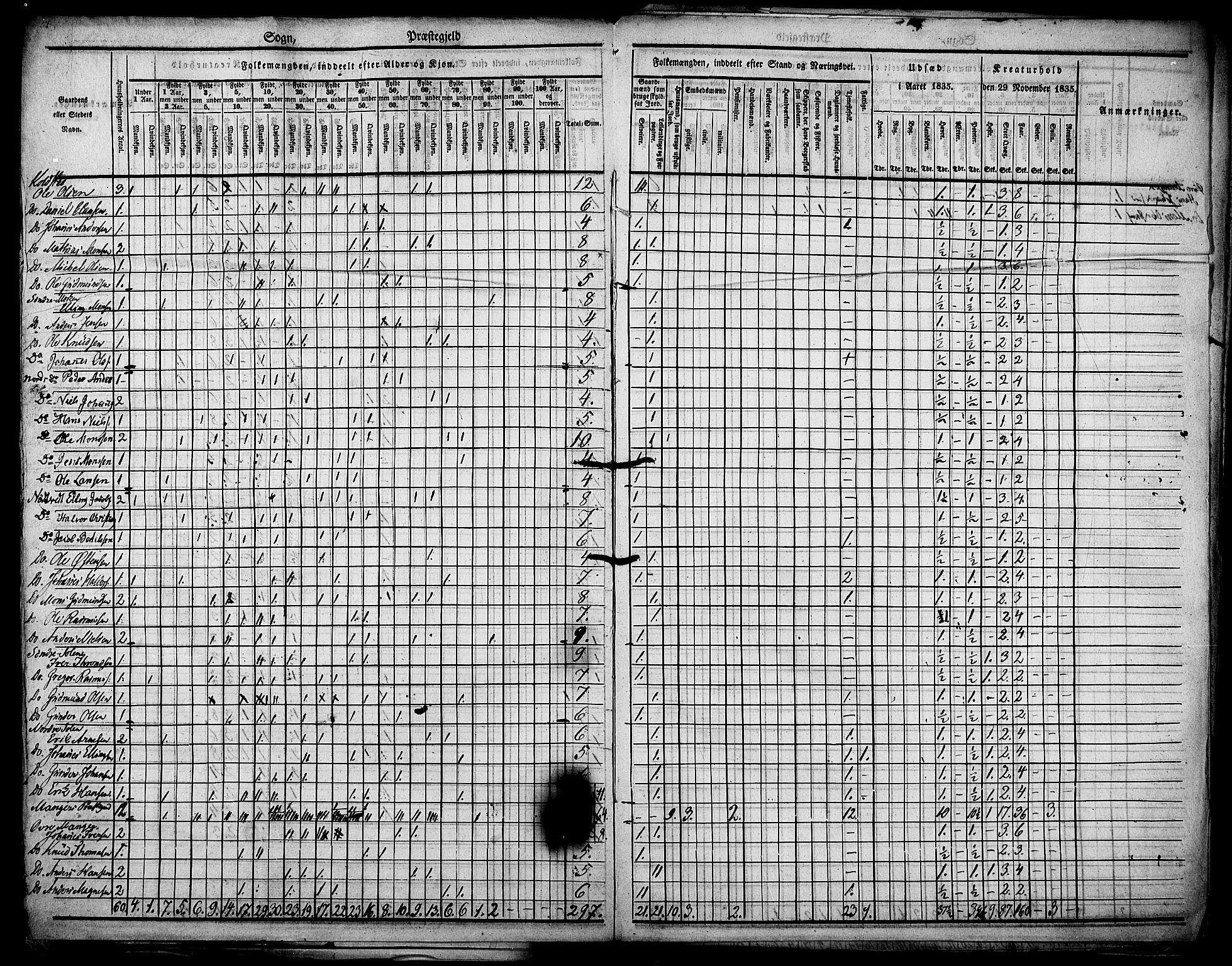 , Census 1835 for Manger, 1835, p. 8