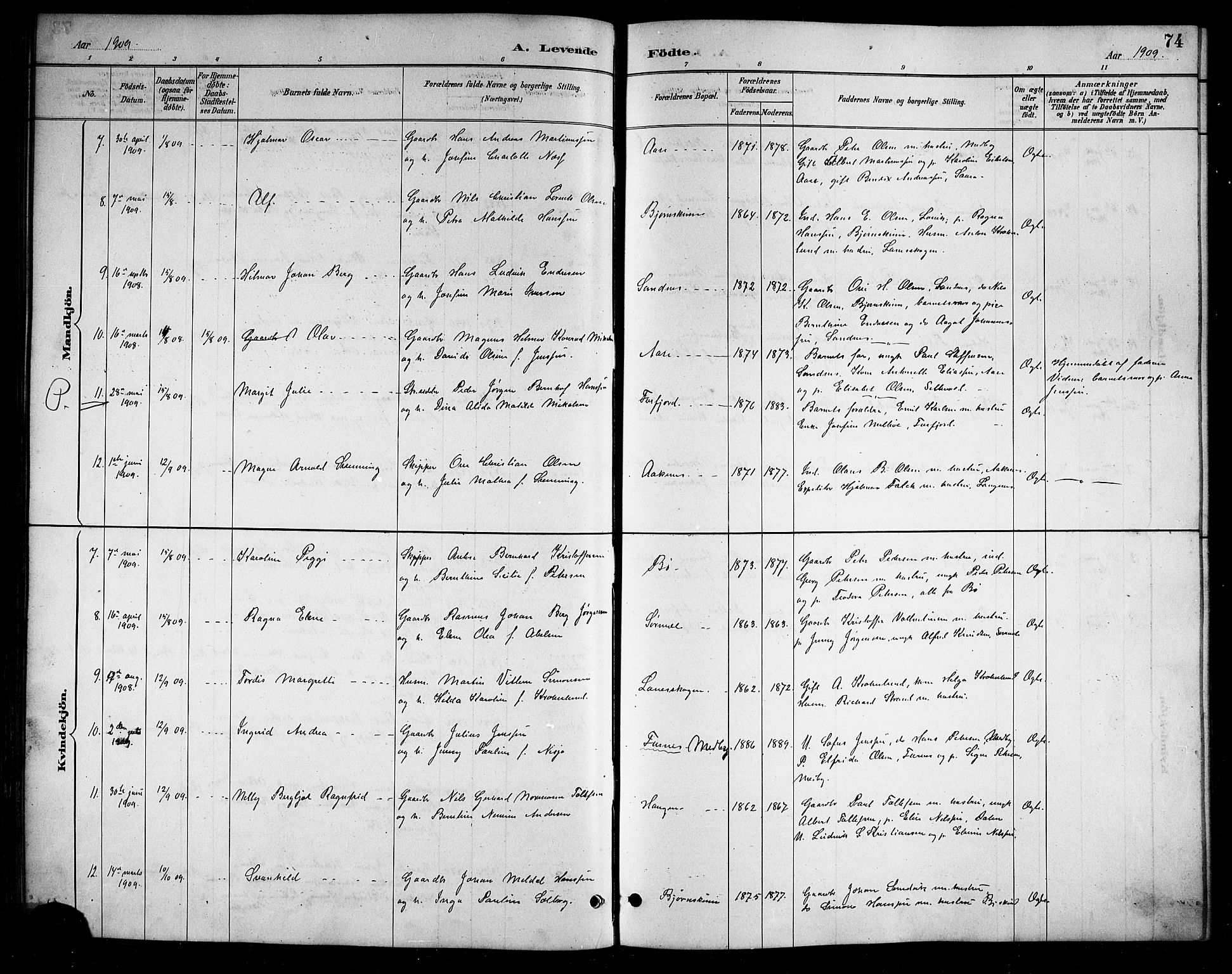 Ministerialprotokoller, klokkerbøker og fødselsregistre - Nordland, AV/SAT-A-1459/898/L1427: Parish register (copy) no. 898C02, 1887-1917, p. 74