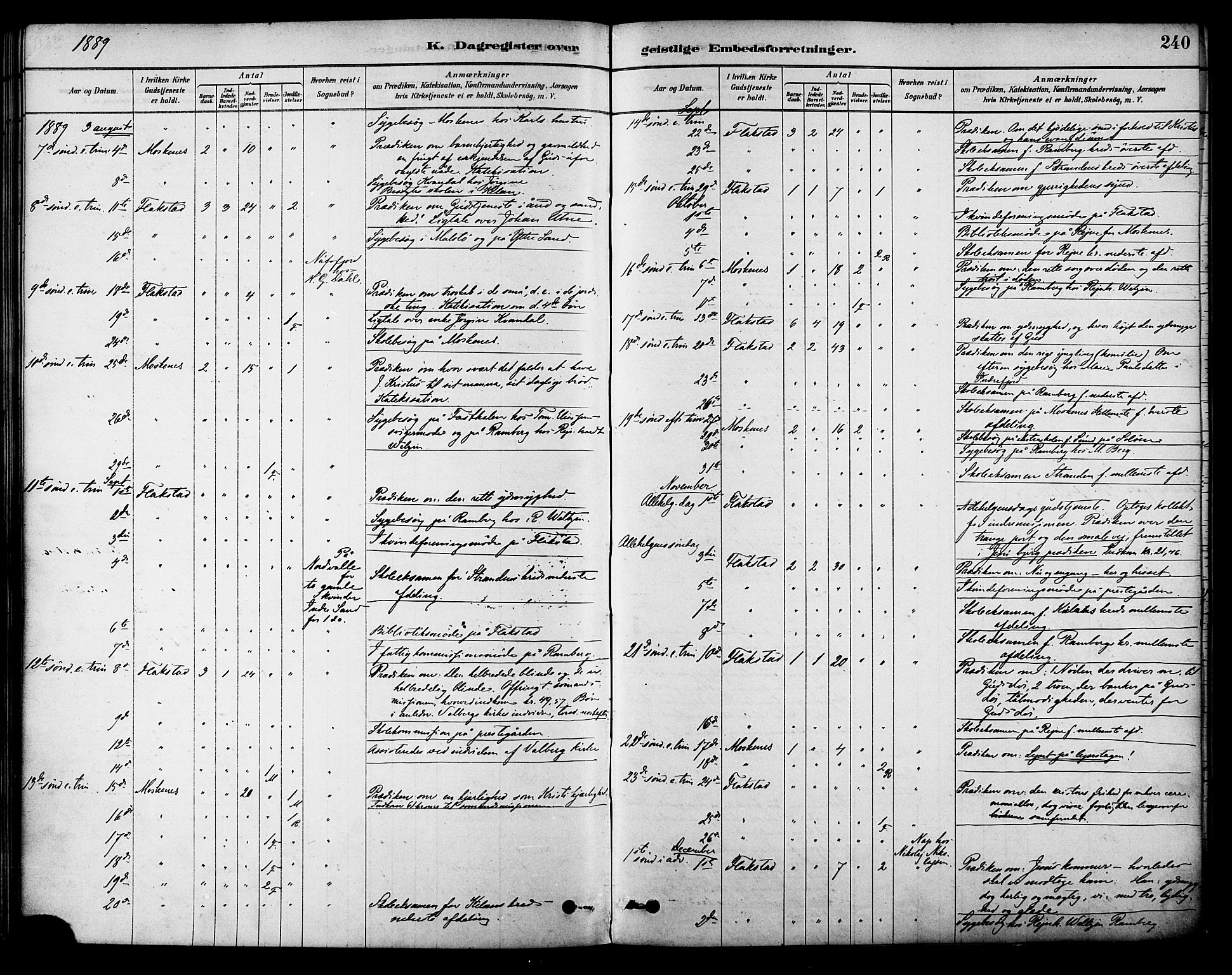 Ministerialprotokoller, klokkerbøker og fødselsregistre - Nordland, AV/SAT-A-1459/885/L1204: Parish register (official) no. 885A05, 1878-1892, p. 240