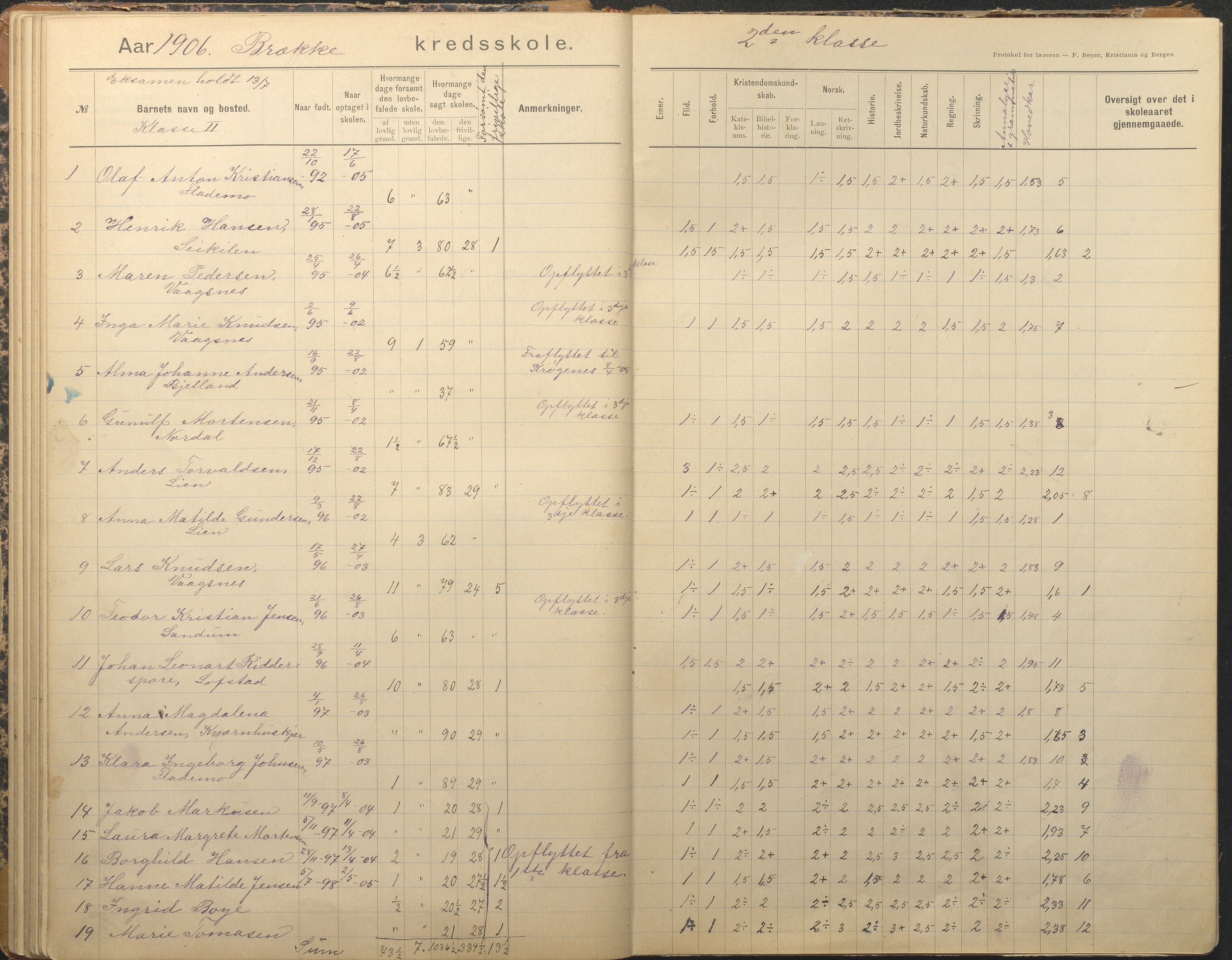 Tromøy kommune frem til 1971, AAKS/KA0921-PK/04/L0012: Brekka - Karakterprotokoll, 1891-1947