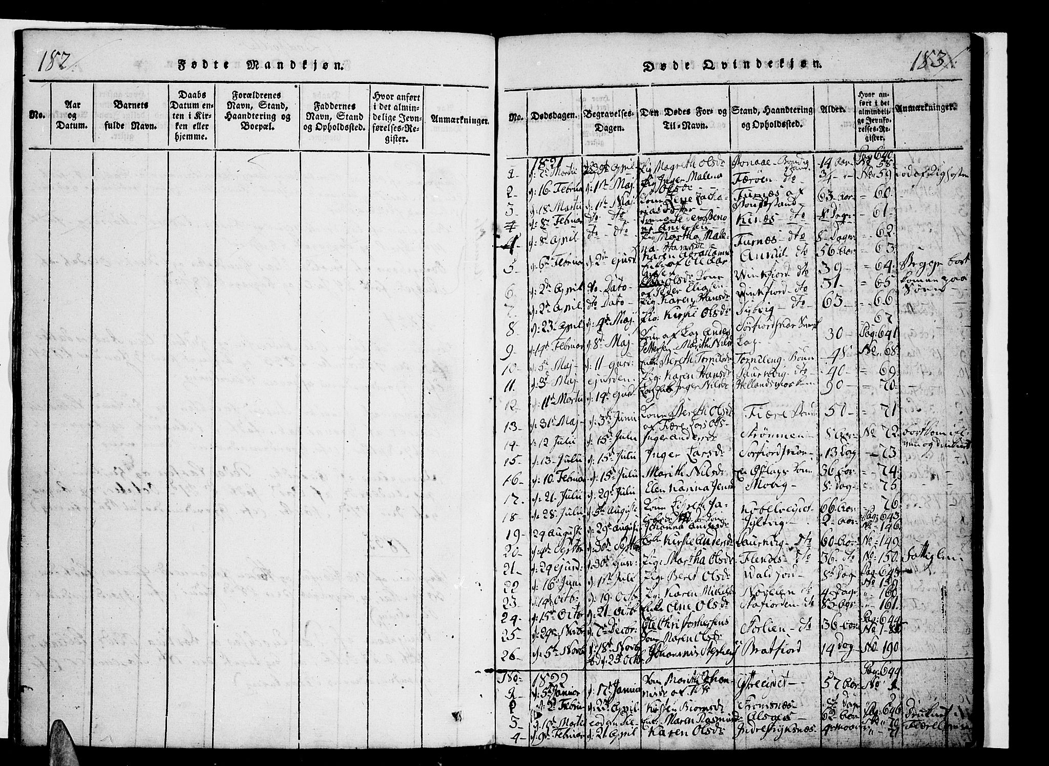 Ministerialprotokoller, klokkerbøker og fødselsregistre - Nordland, AV/SAT-A-1459/853/L0768: Parish register (official) no. 853A07, 1821-1836, p. 182-183