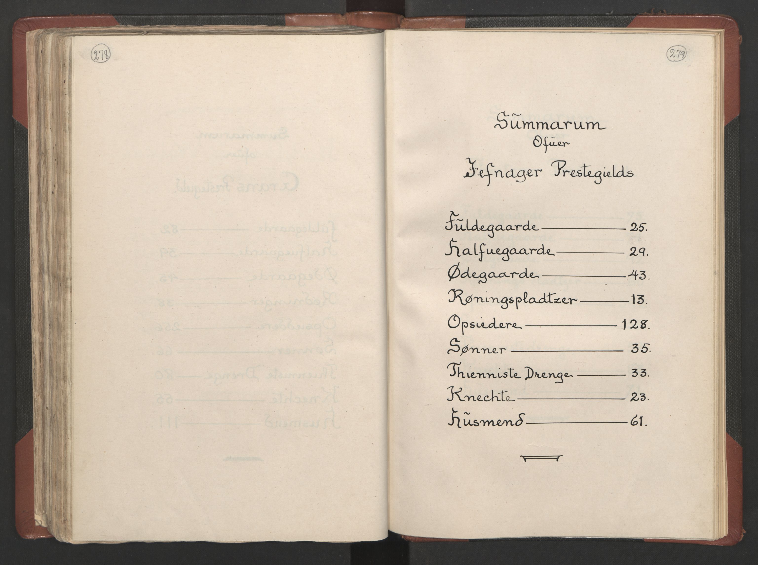 RA, Bailiff's Census 1664-1666, no. 4: Hadeland and Valdres fogderi and Gudbrandsdal fogderi, 1664, p. 278-279