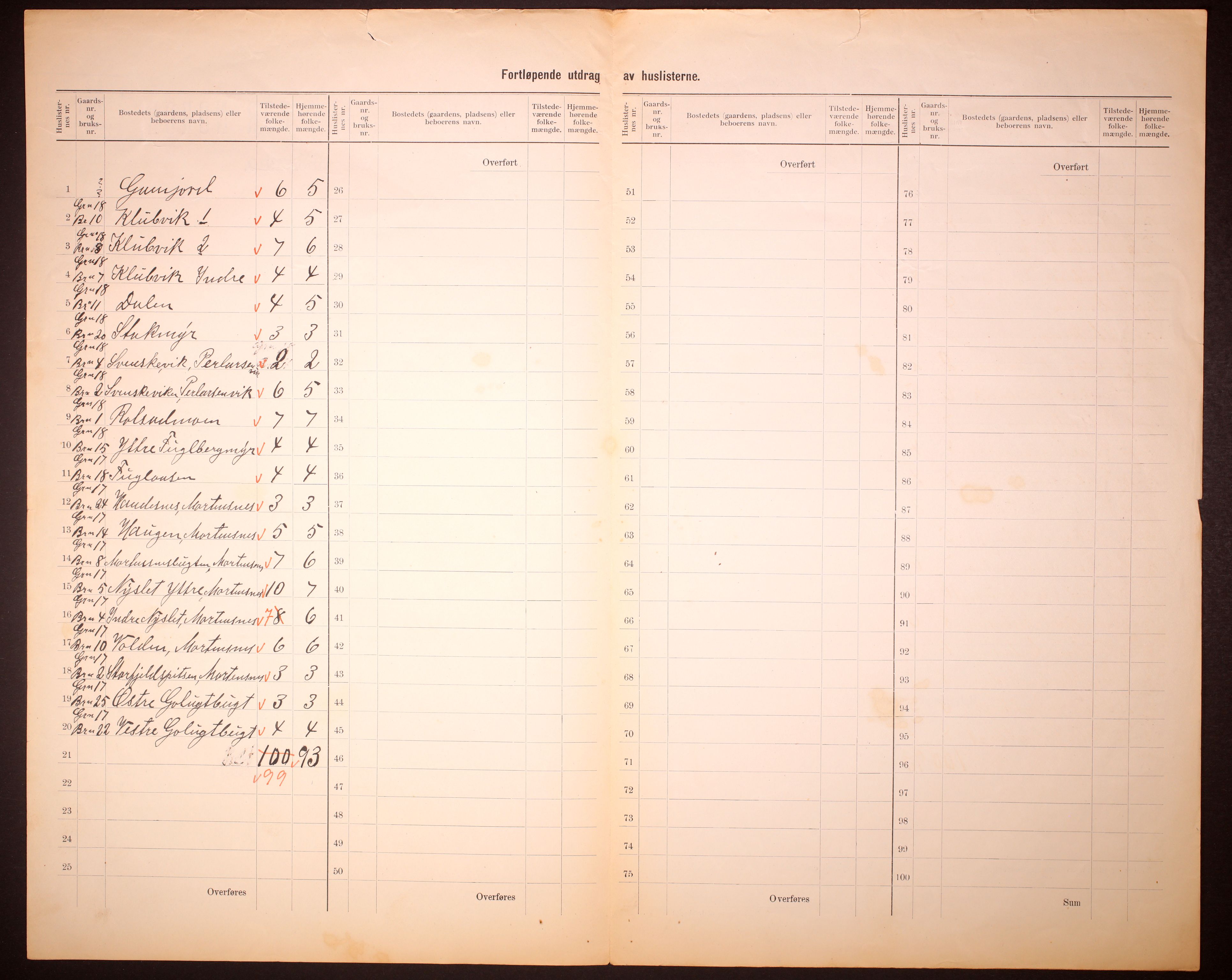 RA, 1910 census for Nesseby, 1910, p. 5