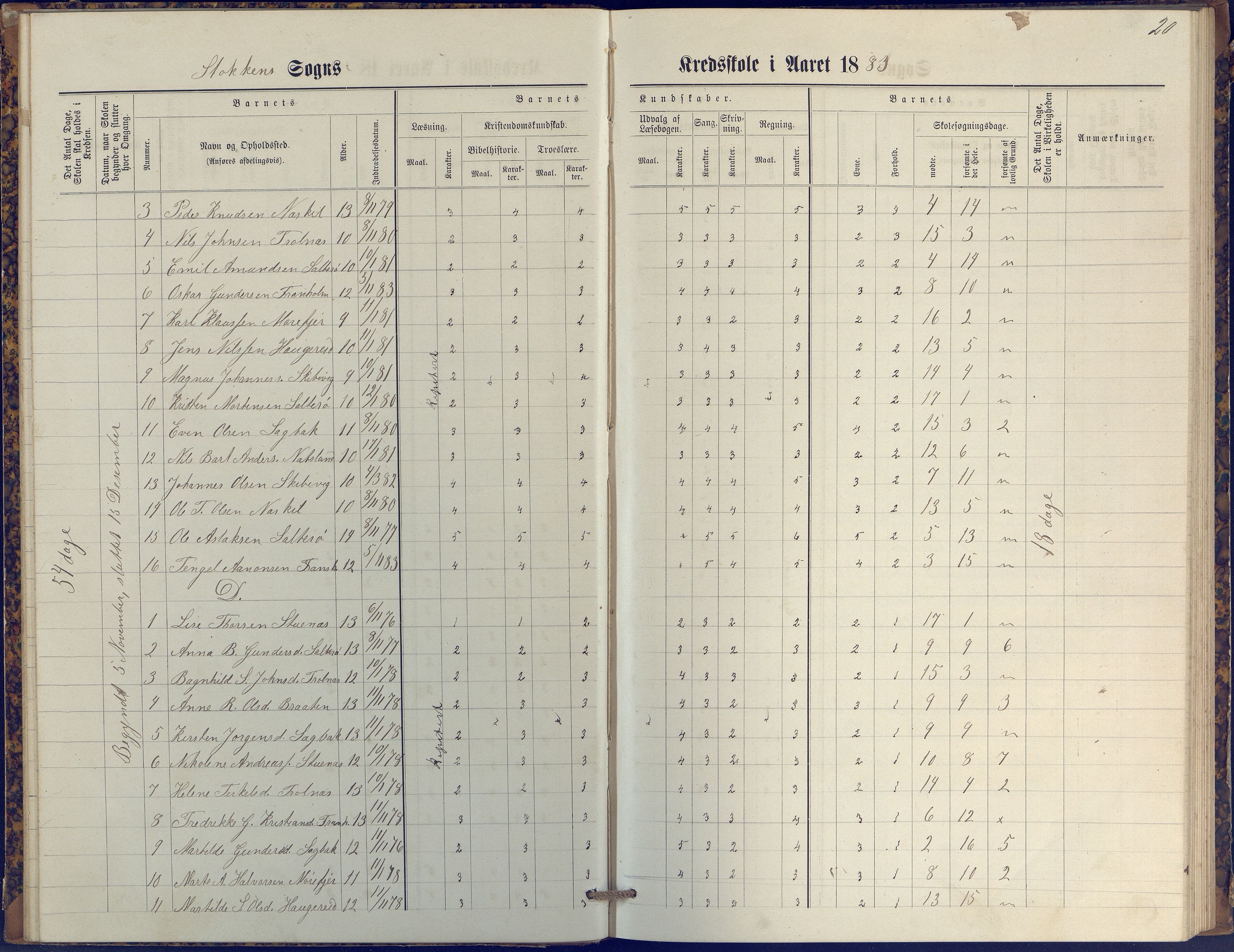 Stokken kommune, AAKS/KA0917-PK/04/04c/L0009: Skoleprotokoll  øverste  avd., 1879-1891, p. 20