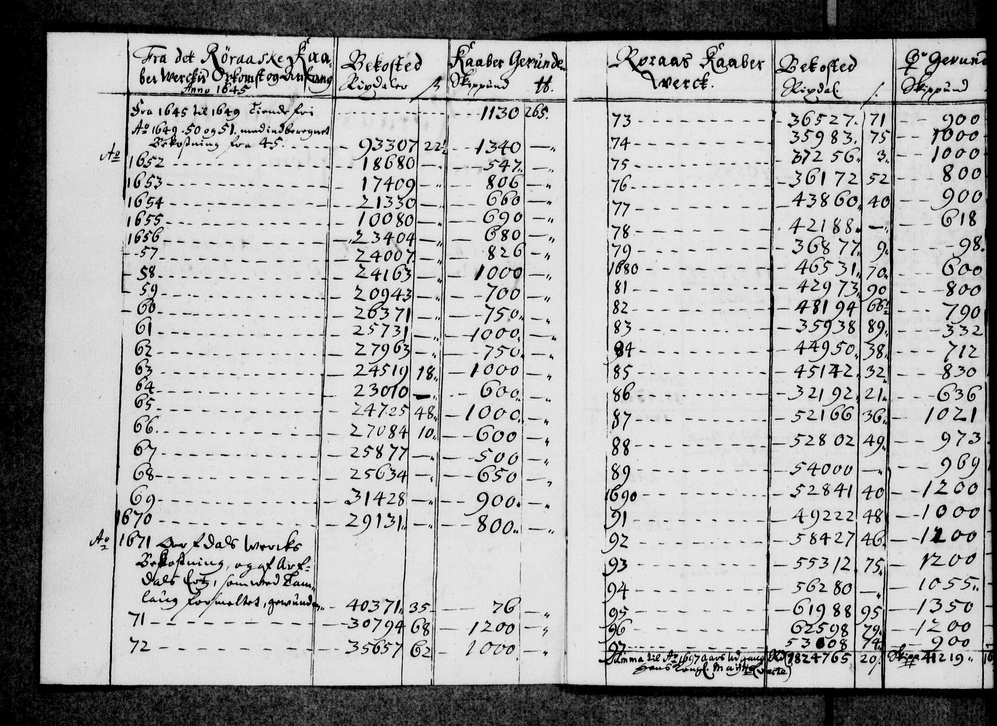 Tyske Kansellis innenrikske avdeling, AV/RA-EA-5864/E/L0001/0002: 1-2: / 2  Bergverkssaker, 1513-1696, p. 320