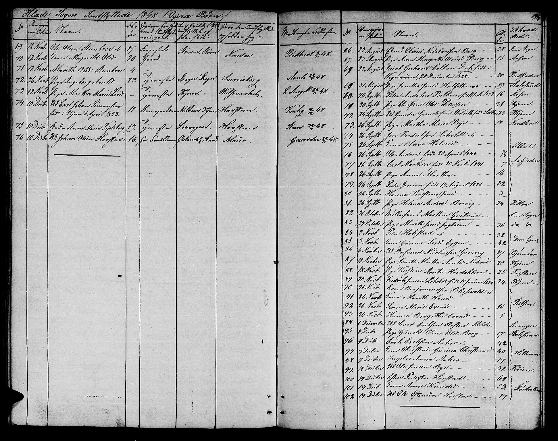 Ministerialprotokoller, klokkerbøker og fødselsregistre - Sør-Trøndelag, SAT/A-1456/606/L0309: Parish register (copy) no. 606C05, 1841-1849, p. 194