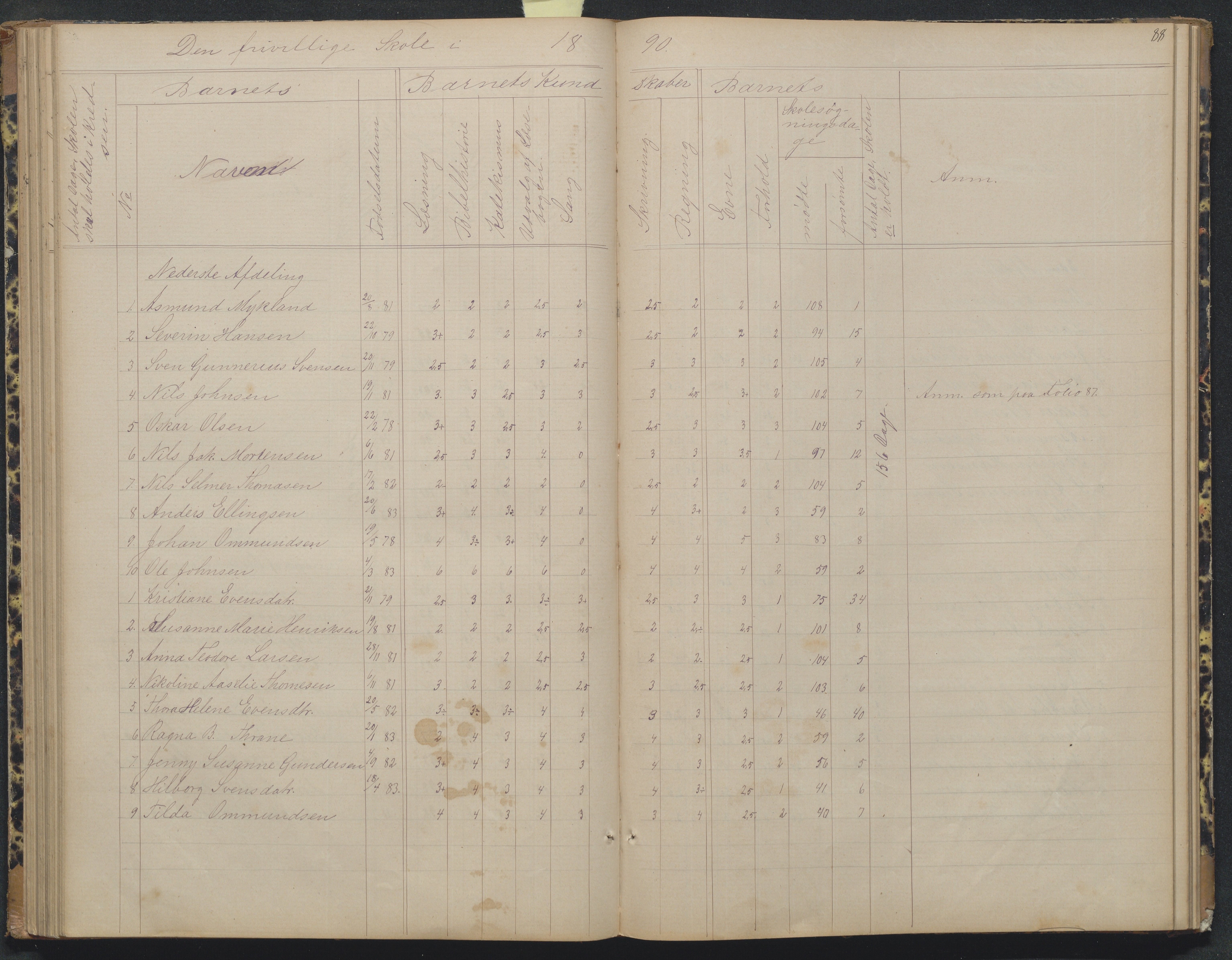 Flosta kommune, Narestø skole, AAKS/KA0916-550c/F2/L0004: Skoleprotokoll for den frivillige skoletid, 1863-1891, p. 88