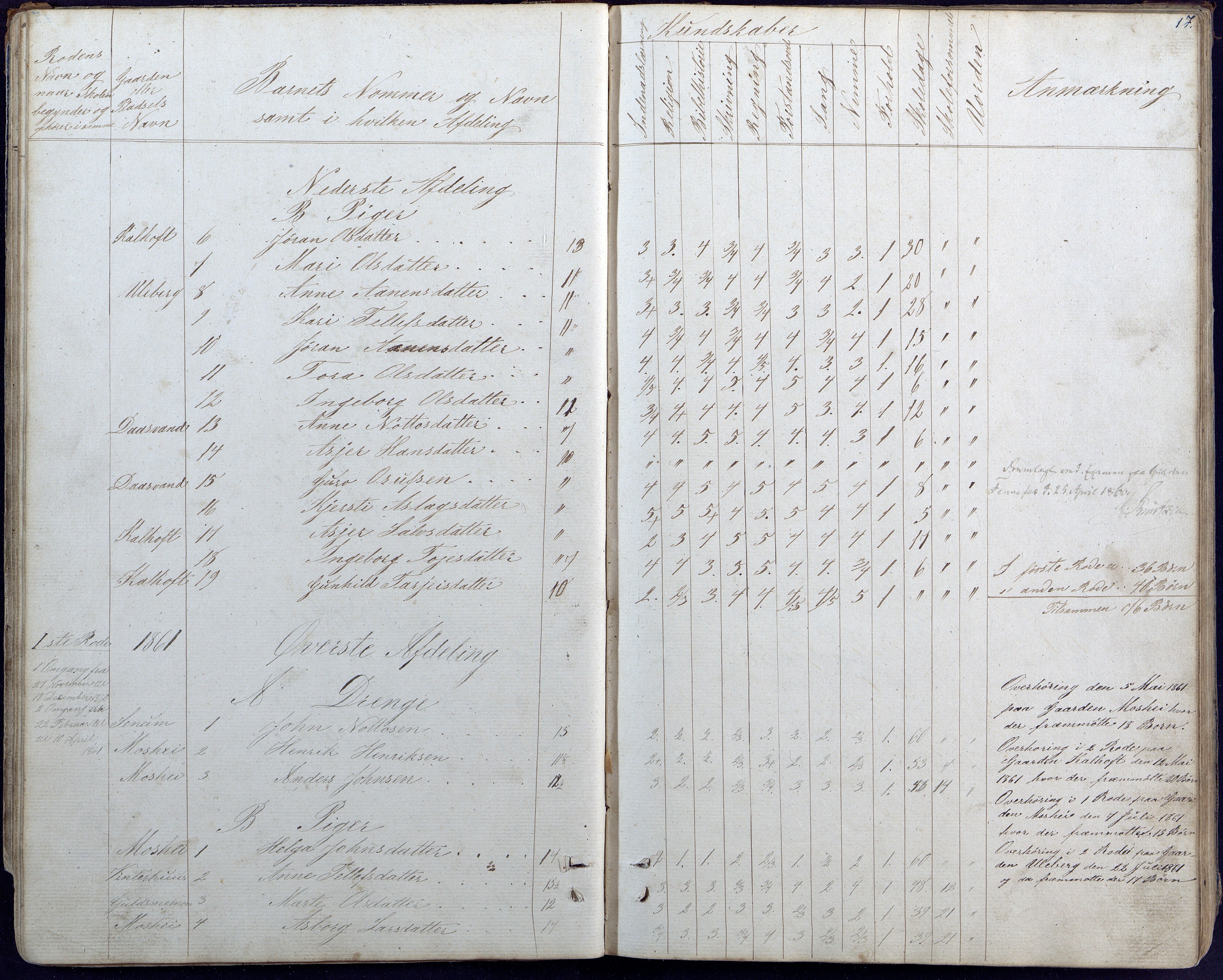 Hornnes kommune, Hornnes Skole, AAKS/KA0936-550a/F1/L0002: Skoleprotokoll Hornnes midtre skolekrets, 1856-1883, p. 17