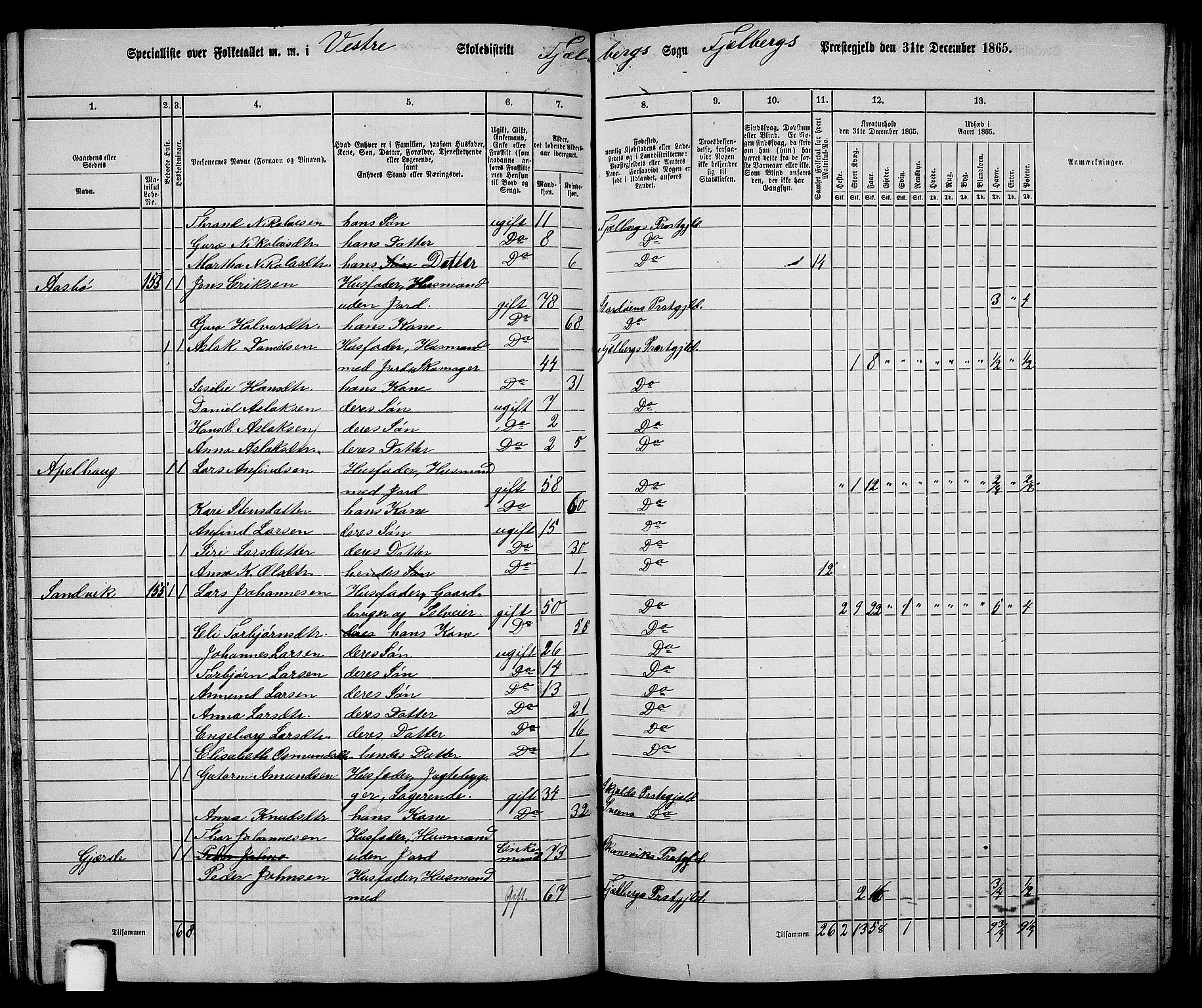 RA, 1865 census for Fjelberg, 1865, p. 104