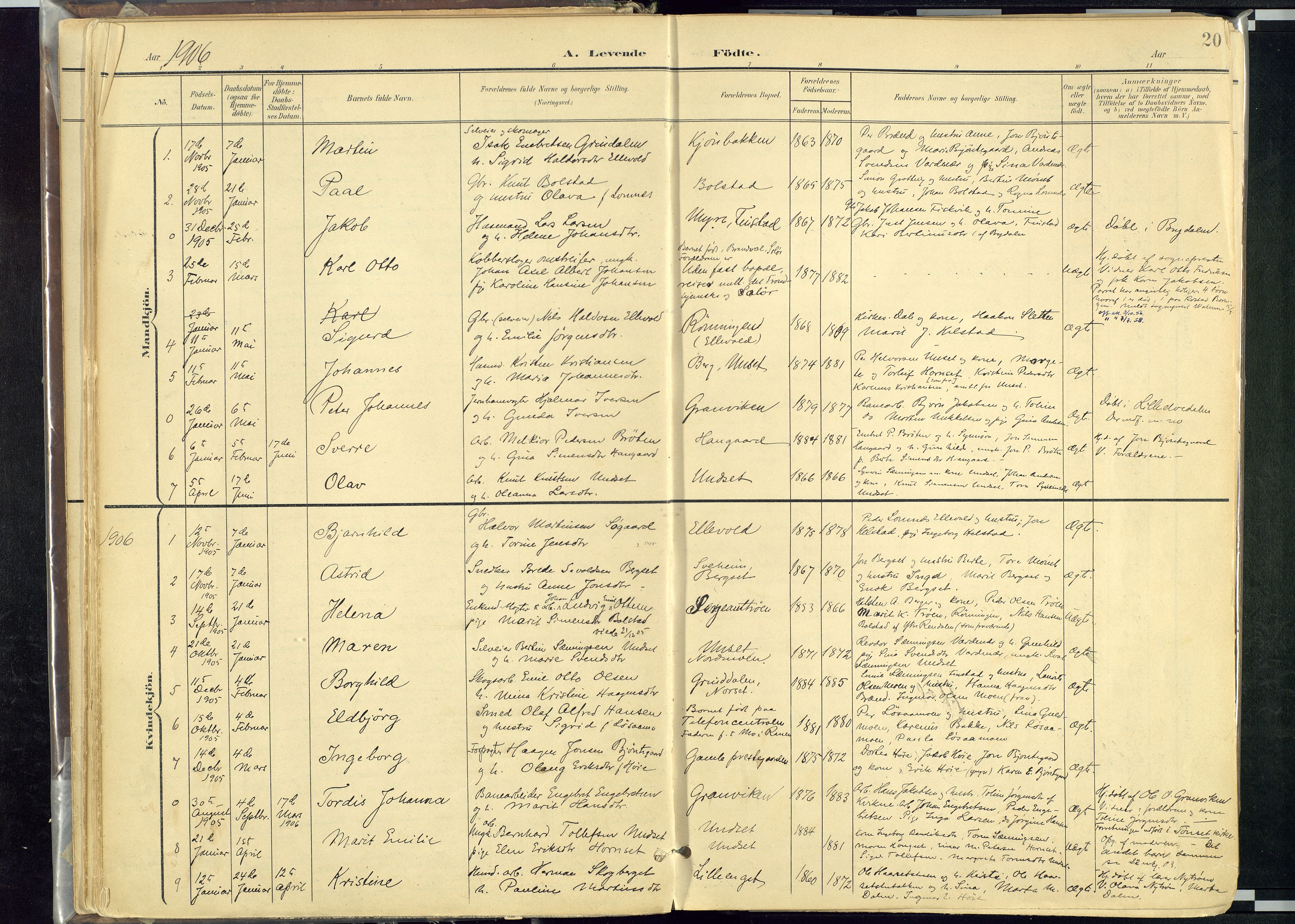 Rendalen prestekontor, SAH/PREST-054/H/Ha/Haa/L0012: Parish register (official) no. 12, 1901-1928, p. 20