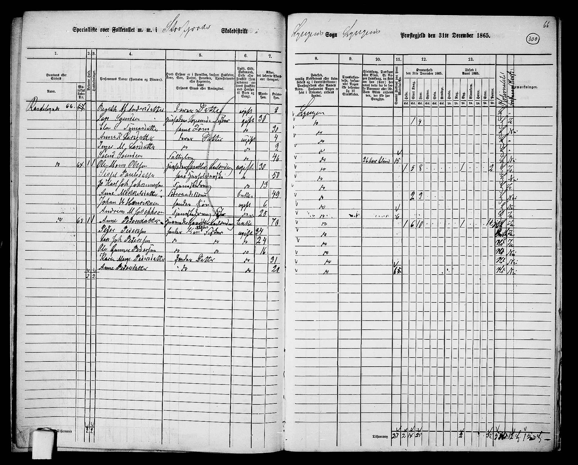 RA, 1865 census for Lyngen, 1865, p. 128