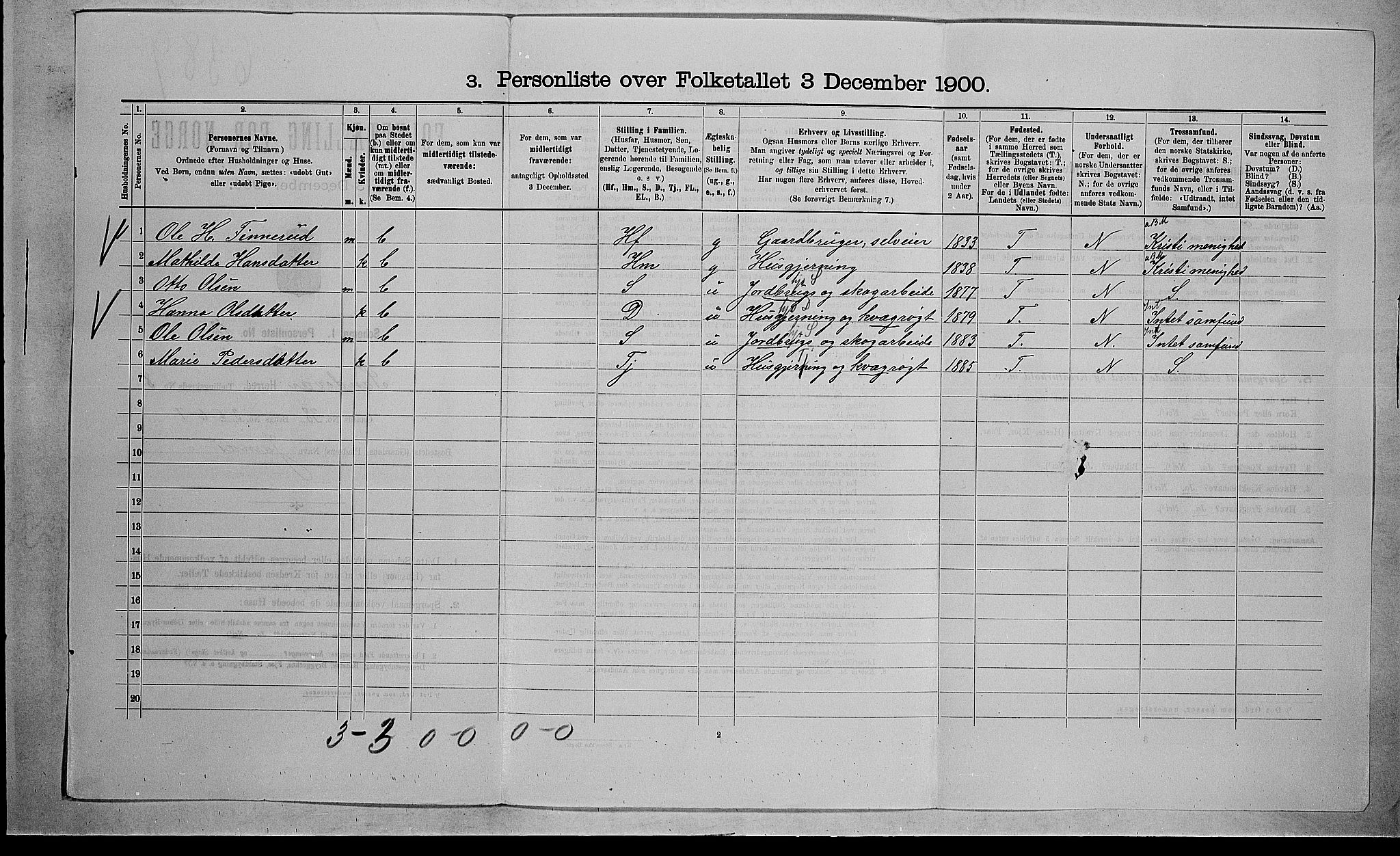 RA, 1900 census for Sandsvær, 1900, p. 1216