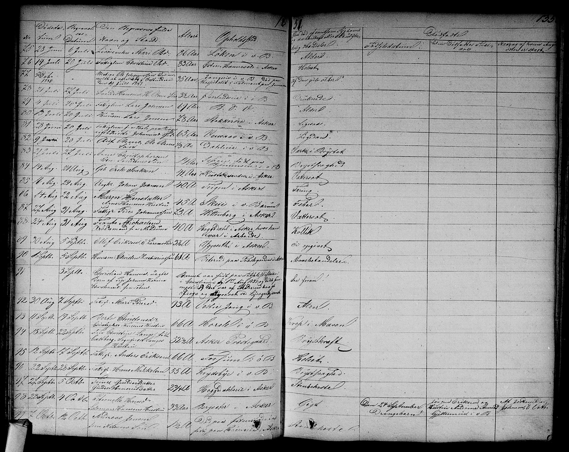 Asker prestekontor Kirkebøker, AV/SAO-A-10256a/F/Fa/L0011: Parish register (official) no. I 11, 1825-1878, p. 135