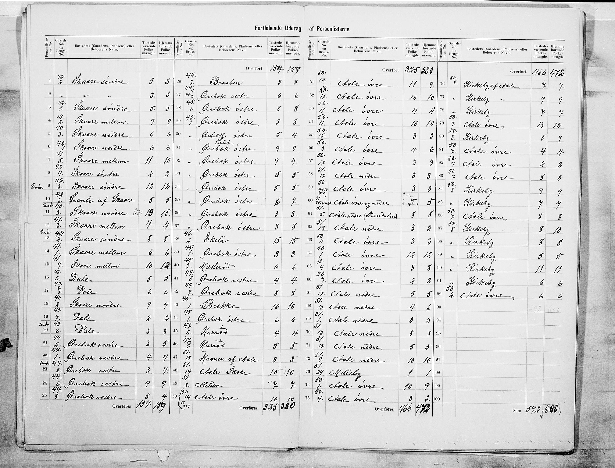 SAO, 1900 census for Onsøy, 1900, p. 9