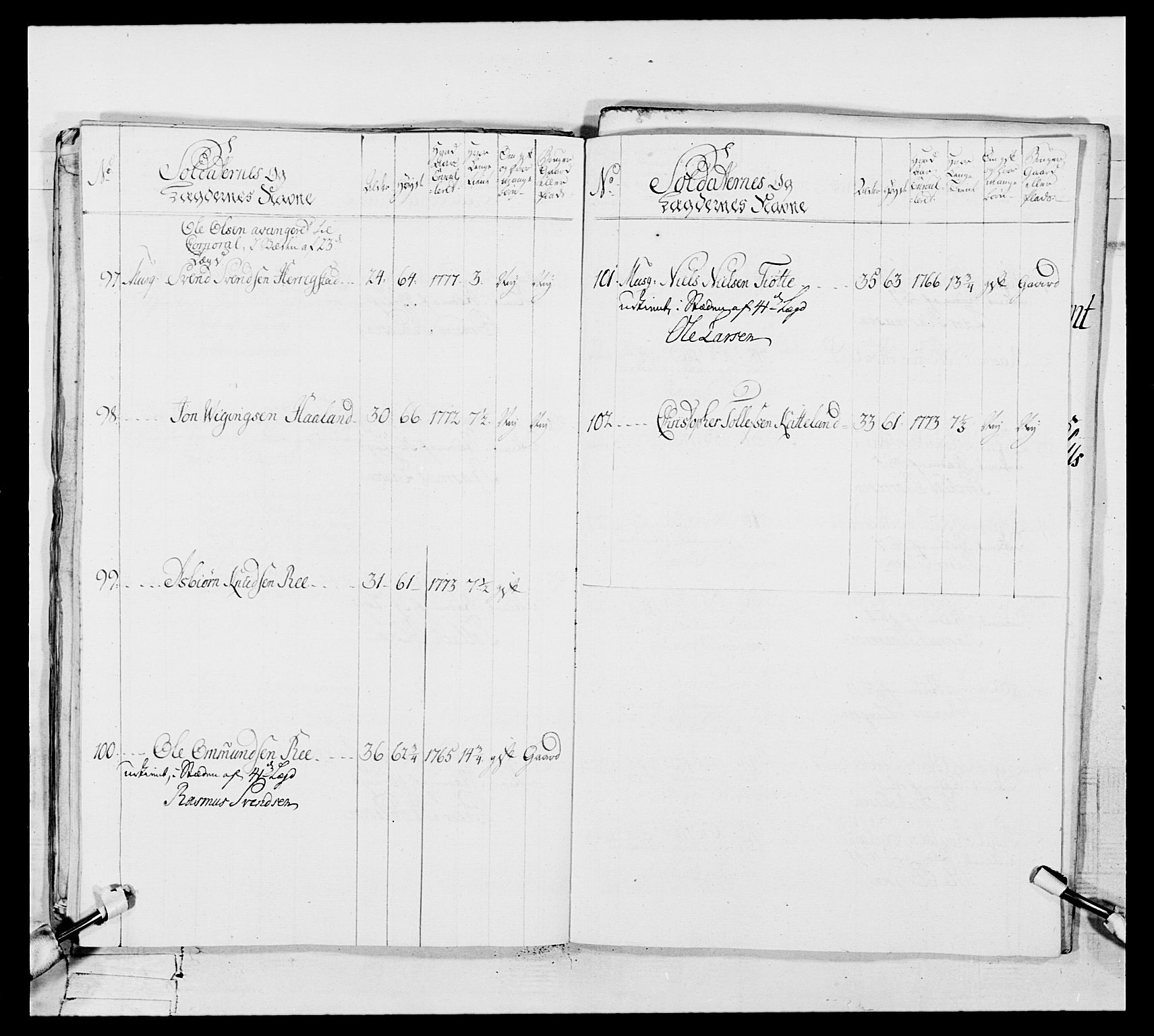 Generalitets- og kommissariatskollegiet, Det kongelige norske kommissariatskollegium, AV/RA-EA-5420/E/Eh/L0106: 2. Vesterlenske nasjonale infanteriregiment, 1774-1780, p. 224