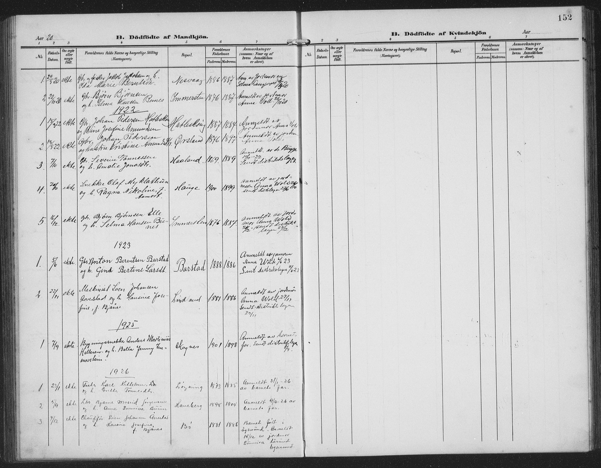 Sokndal sokneprestkontor, SAST/A-101808: Parish register (copy) no. B 8, 1908-1934, p. 152