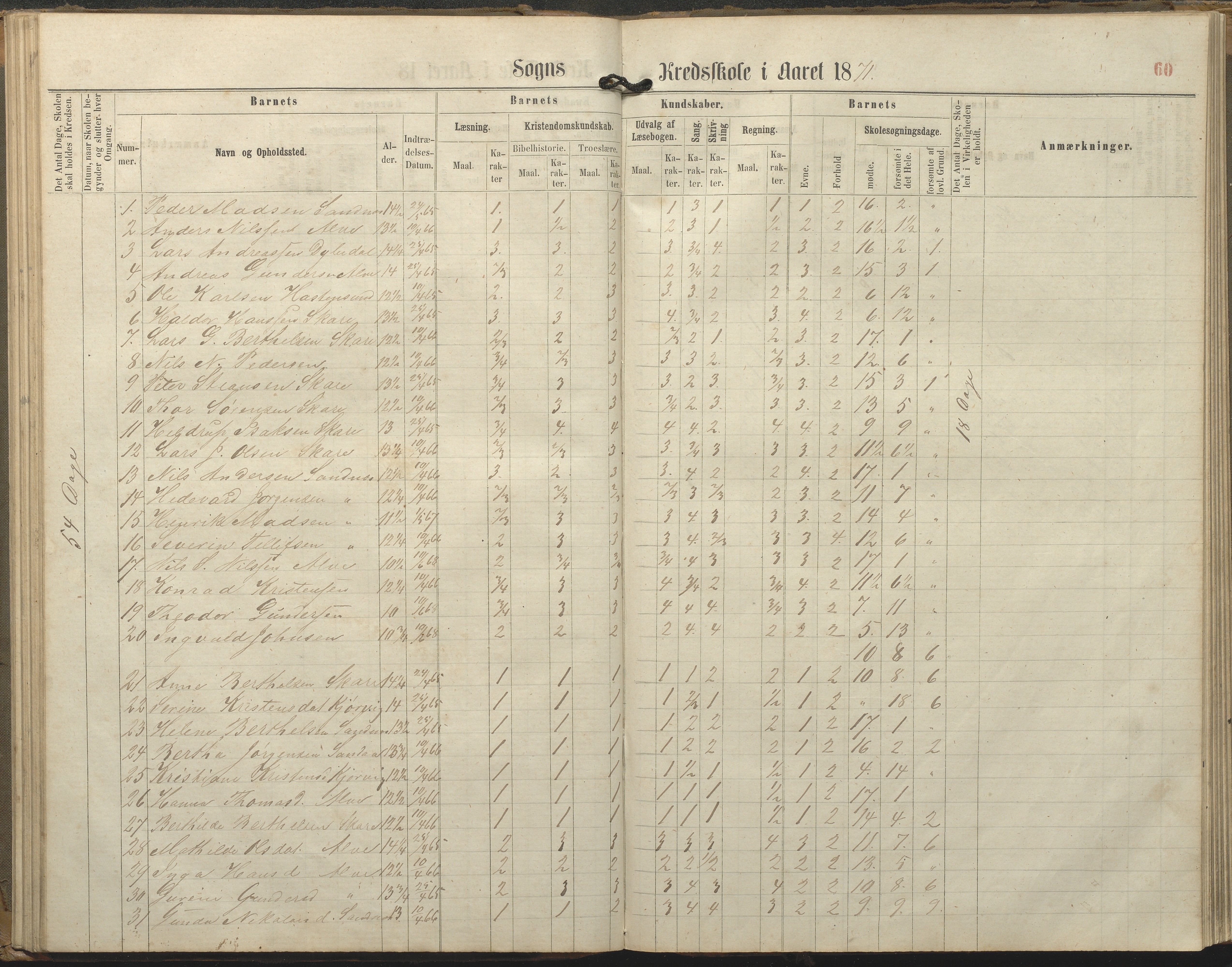 Tromøy kommune frem til 1971, AAKS/KA0921-PK/04/L0077: Sandnes - Karakterprotokoll, 1863-1890, p. 60