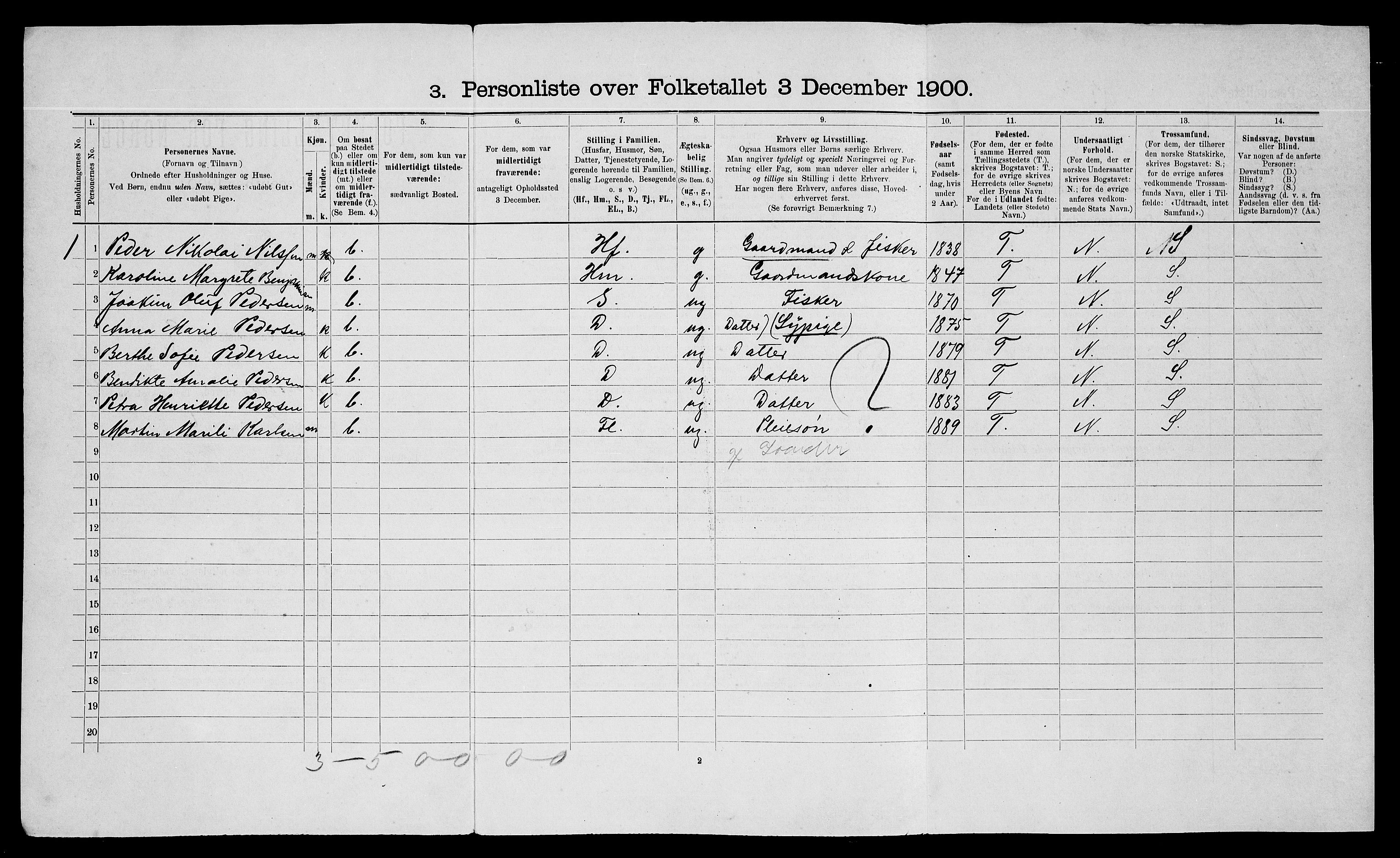 SATØ, 1900 census for Trondenes, 1900, p. 1061