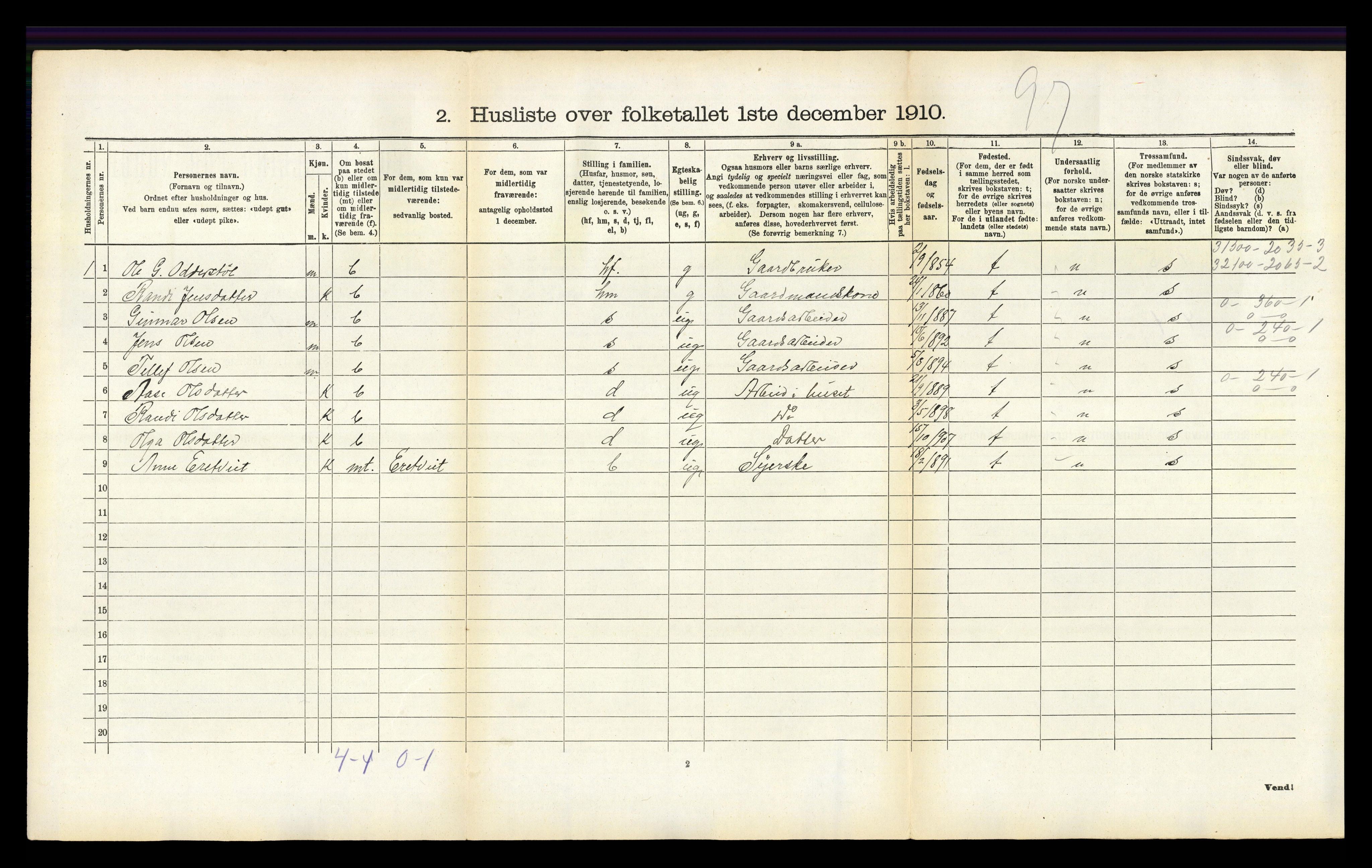 RA, 1910 census for Iveland, 1910, p. 58