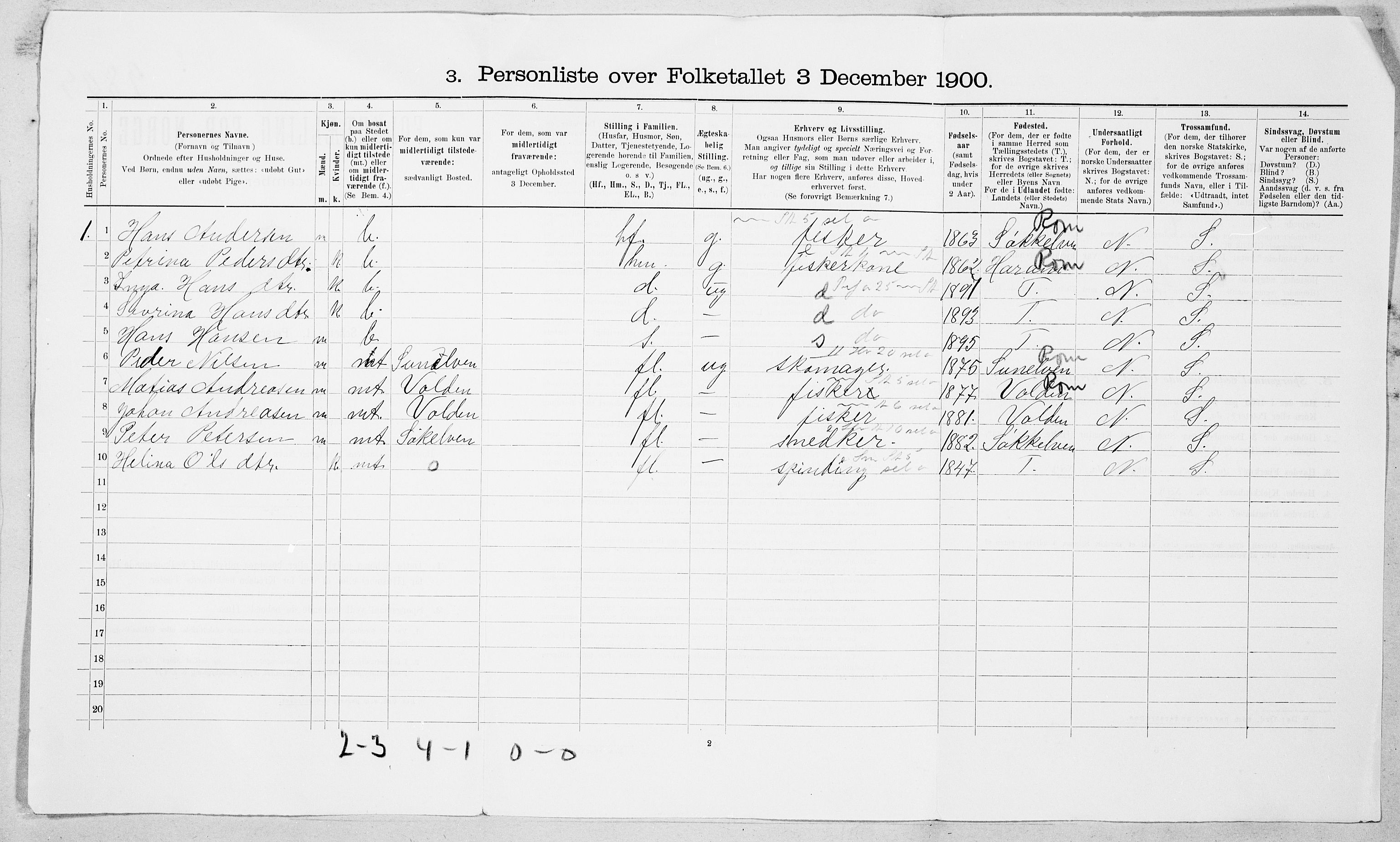 SAT, 1900 census for Roald, 1900, p. 13