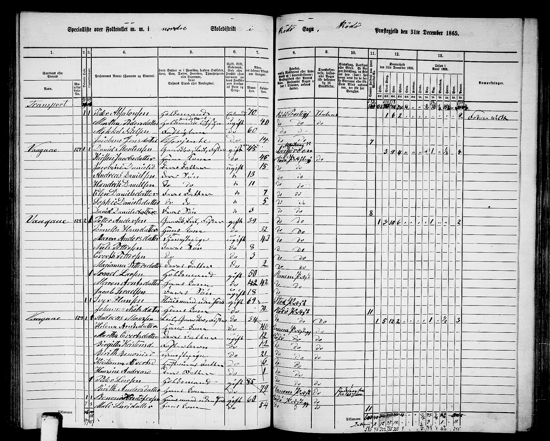 RA, 1865 census for Rødøy, 1865, p. 67