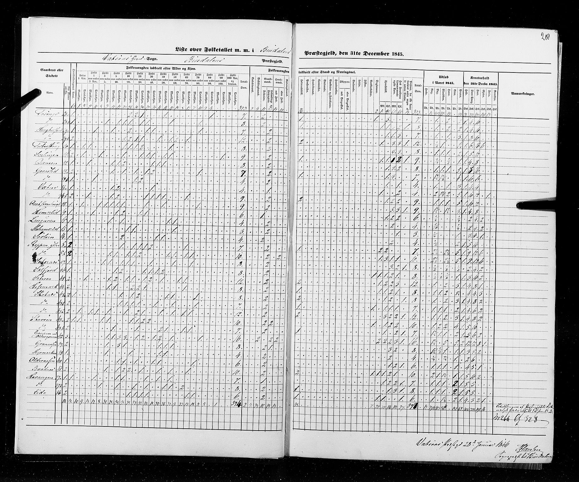 RA, Census 1845, vol. 9B: Nordland amt, 1845, p. 208