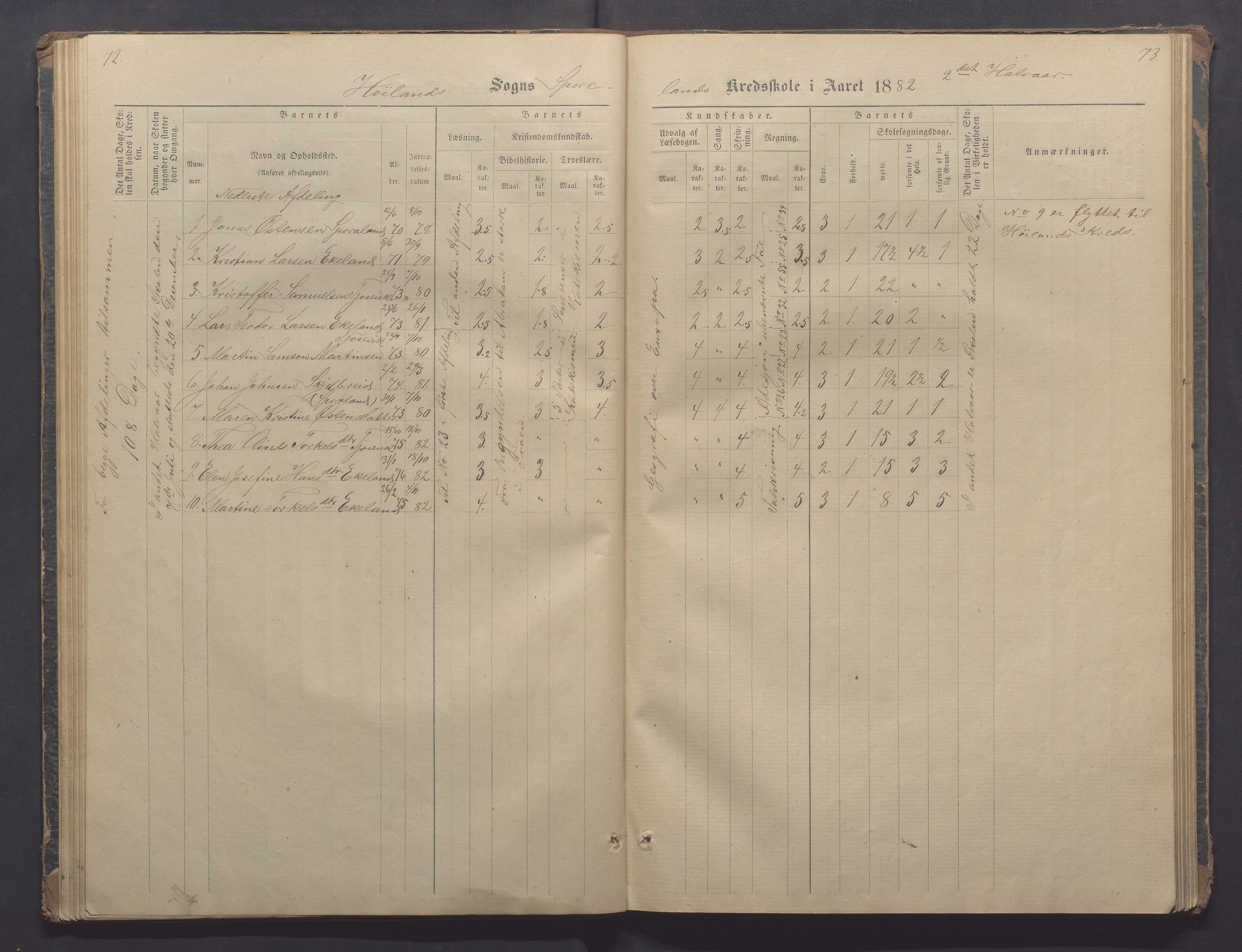 Høyland kommune - Sporaland skole, IKAR/K-100085/E/L0002: Skoleprotokoll Nordre Fjellbygden, 1873-1887, p. 72-73