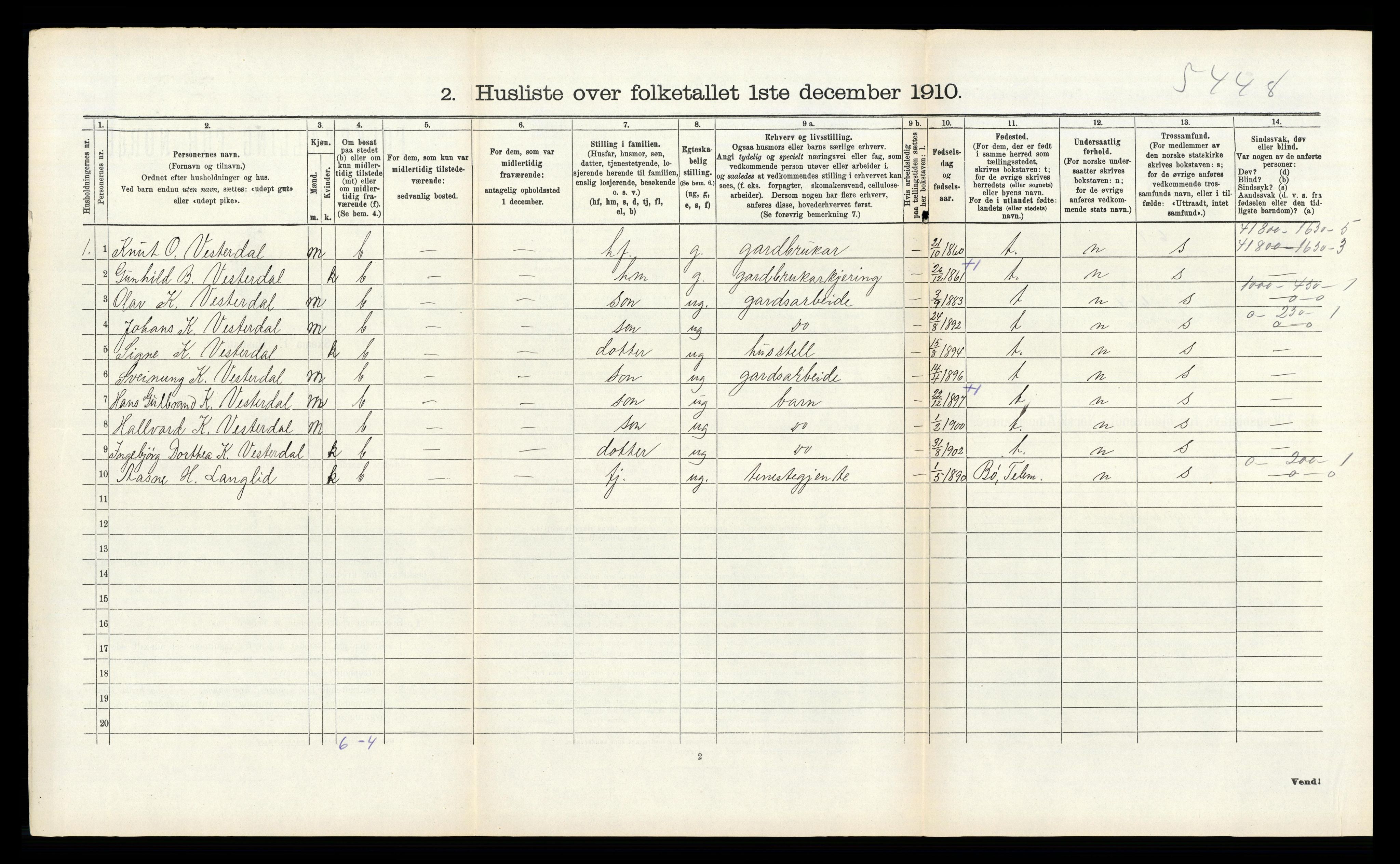 RA, 1910 census for Kviteseid, 1910, p. 877