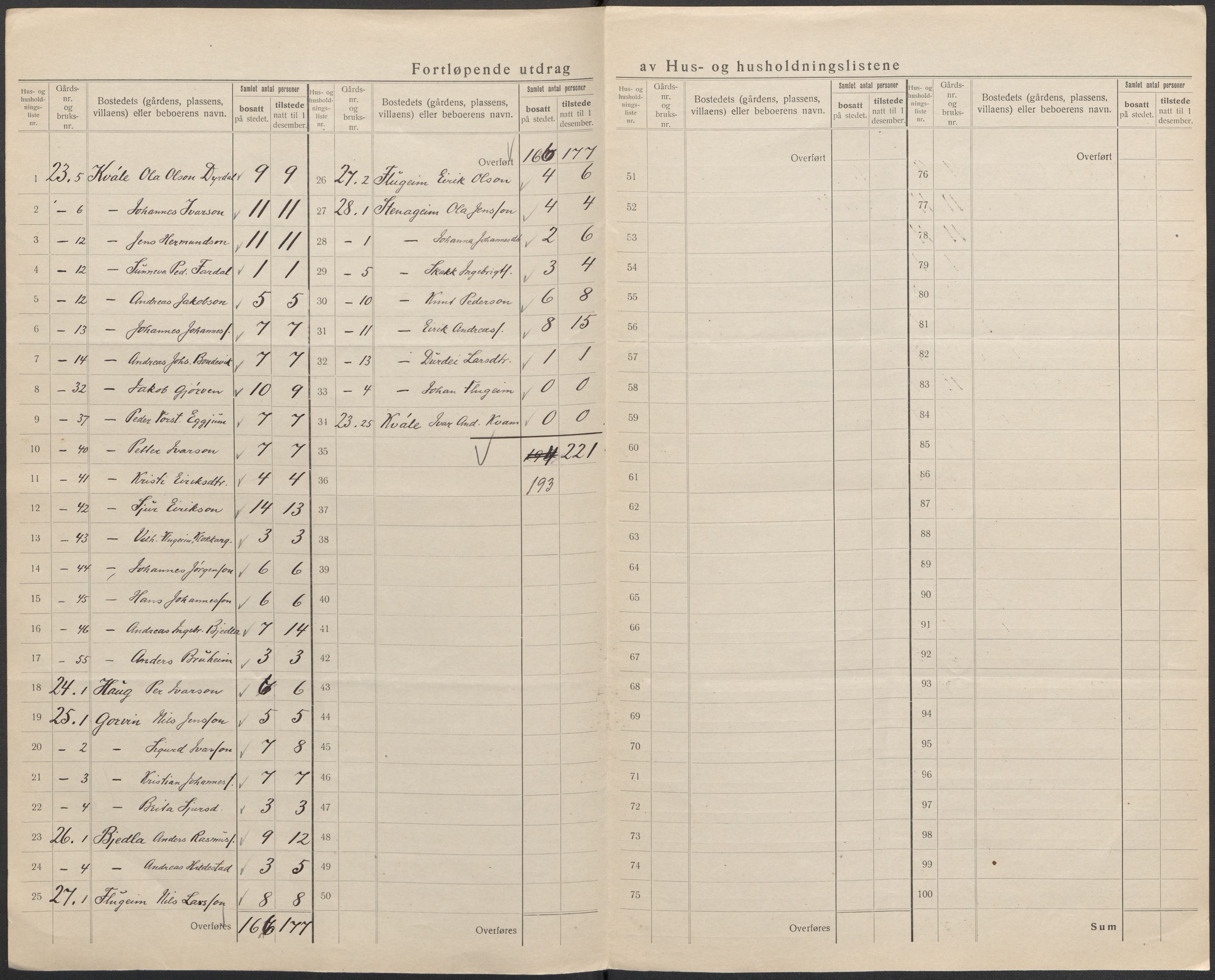 SAB, 1920 census for Sogndal, 1920, p. 21