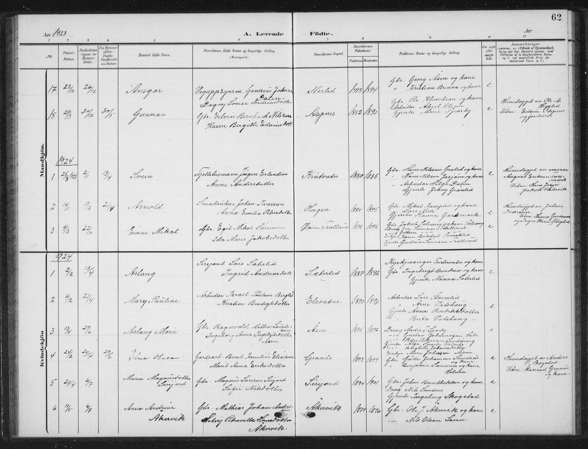 Ministerialprotokoller, klokkerbøker og fødselsregistre - Nordland, AV/SAT-A-1459/823/L0331: Parish register (copy) no. 823C03, 1905-1934, p. 62