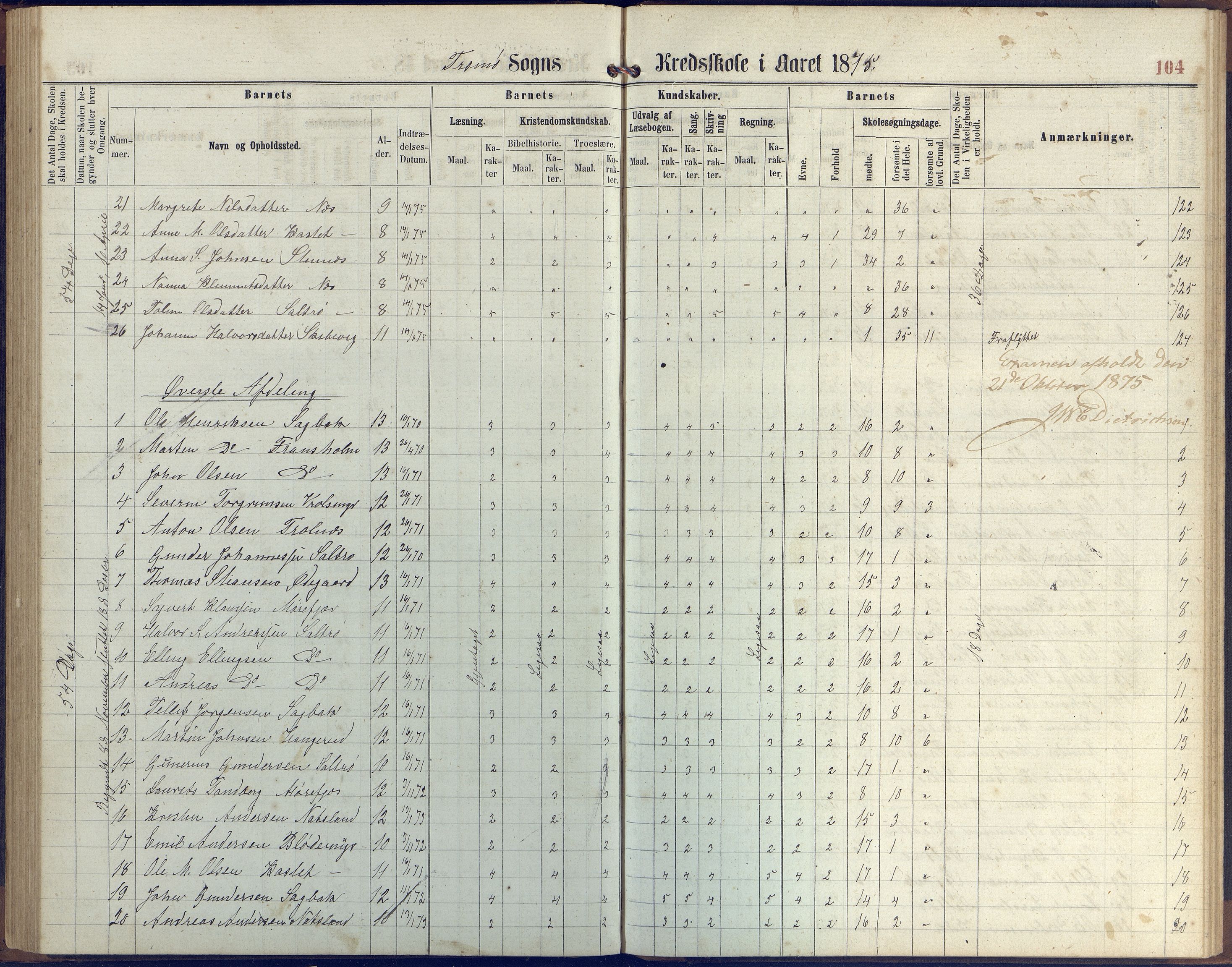 Stokken kommune, AAKS/KA0917-PK/04/04c/L0006: Skoleprotokoll  Stokken, 1863-1879, p. 103