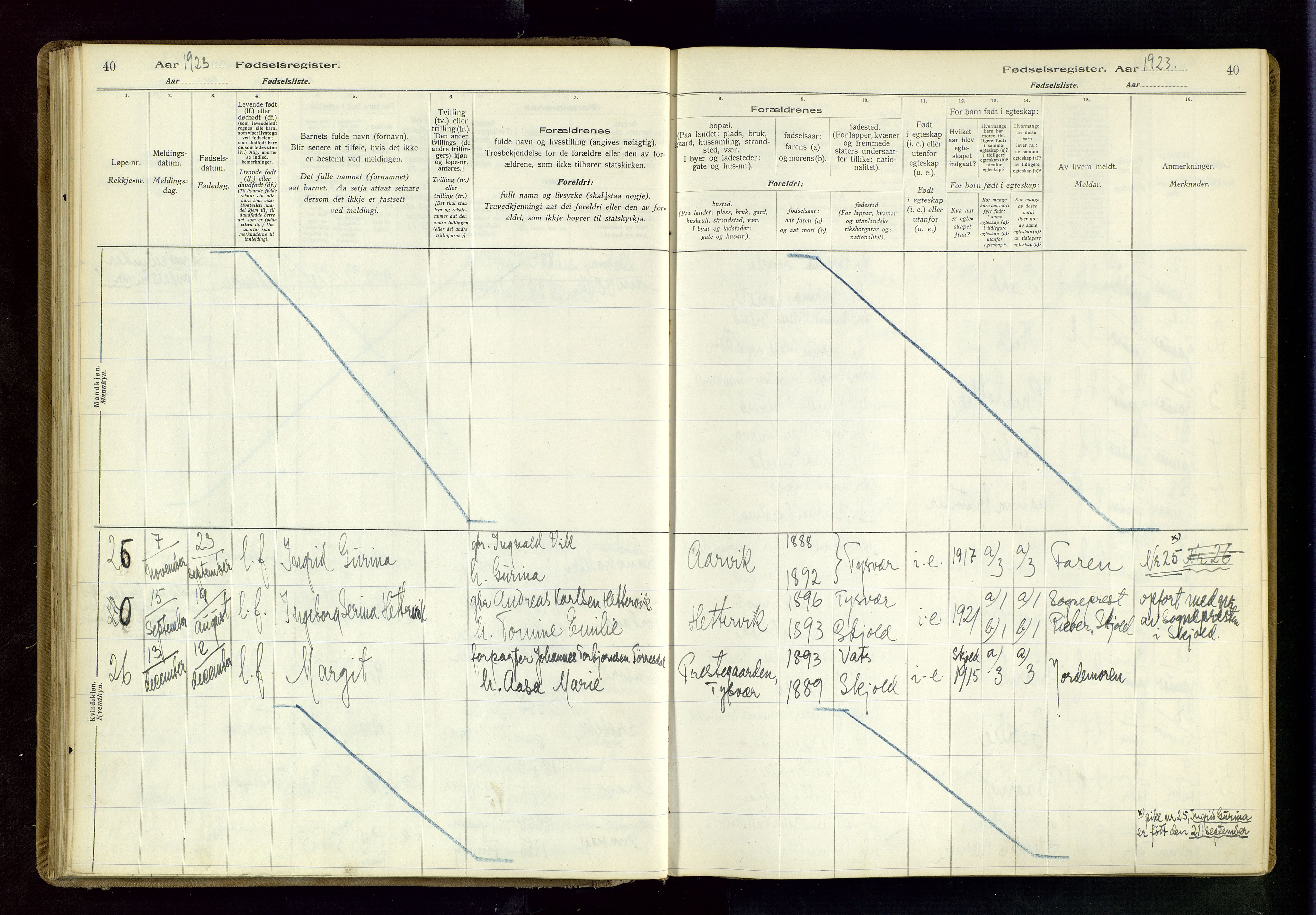 Tysvær sokneprestkontor, AV/SAST-A -101864/I/Id/L0001: Birth register no. 1, 1916-1954, p. 40