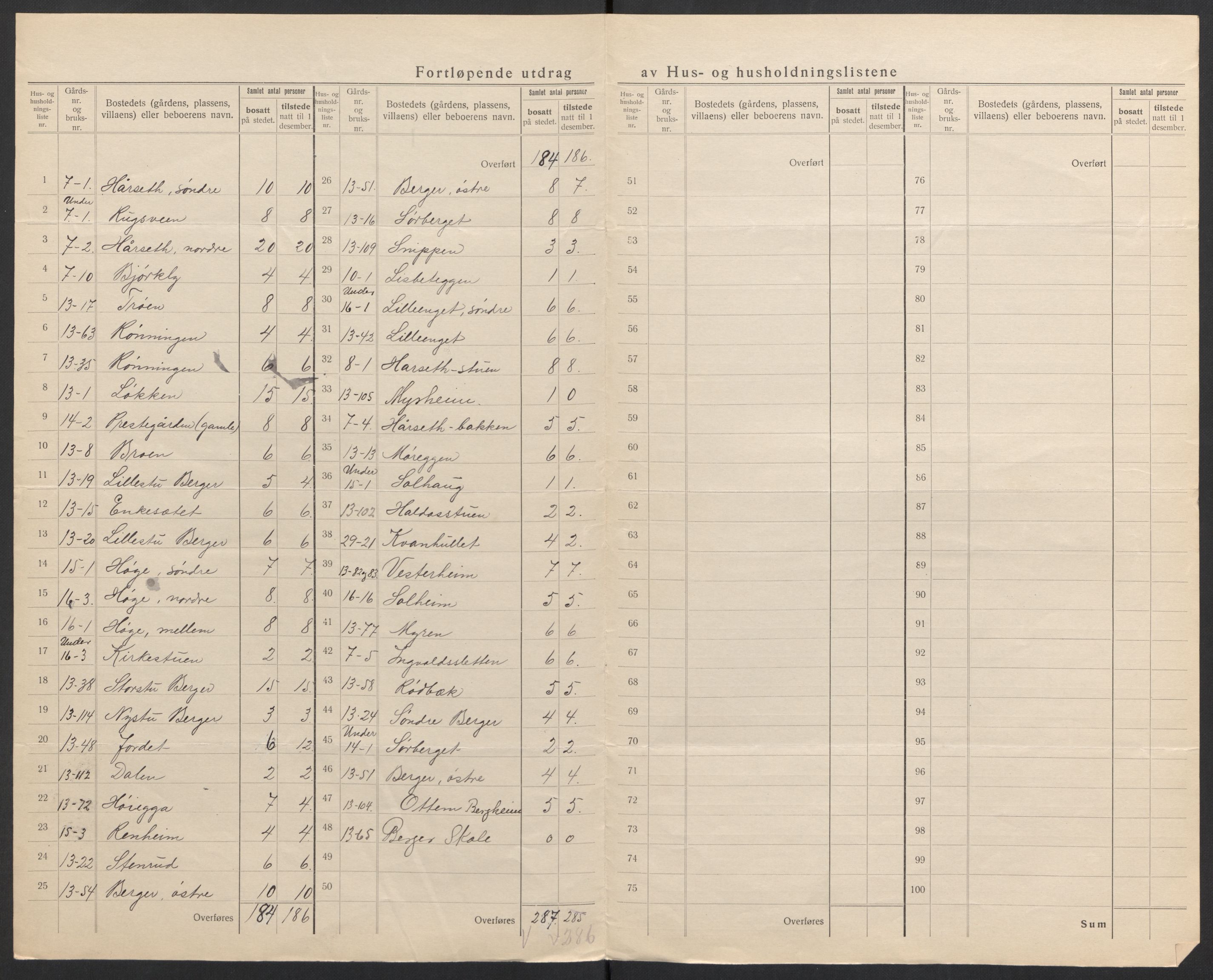 SAH, 1920 census for Øvre Rendal, 1920, p. 34