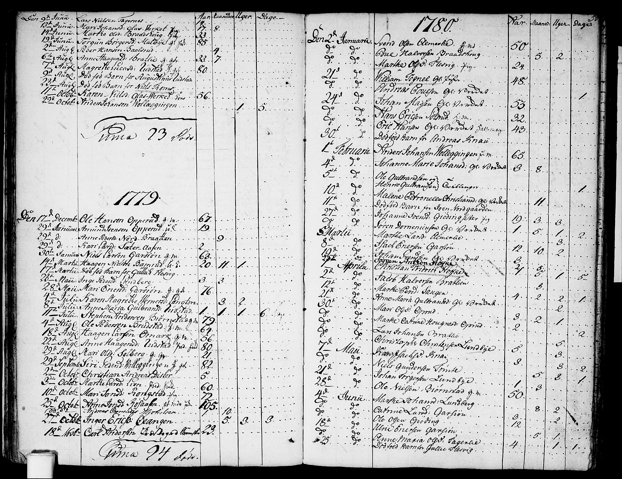 Hurdal prestekontor Kirkebøker, AV/SAO-A-10889/F/Fa/L0001: Parish register (official) no. I 1, 1777-1812, p. 50