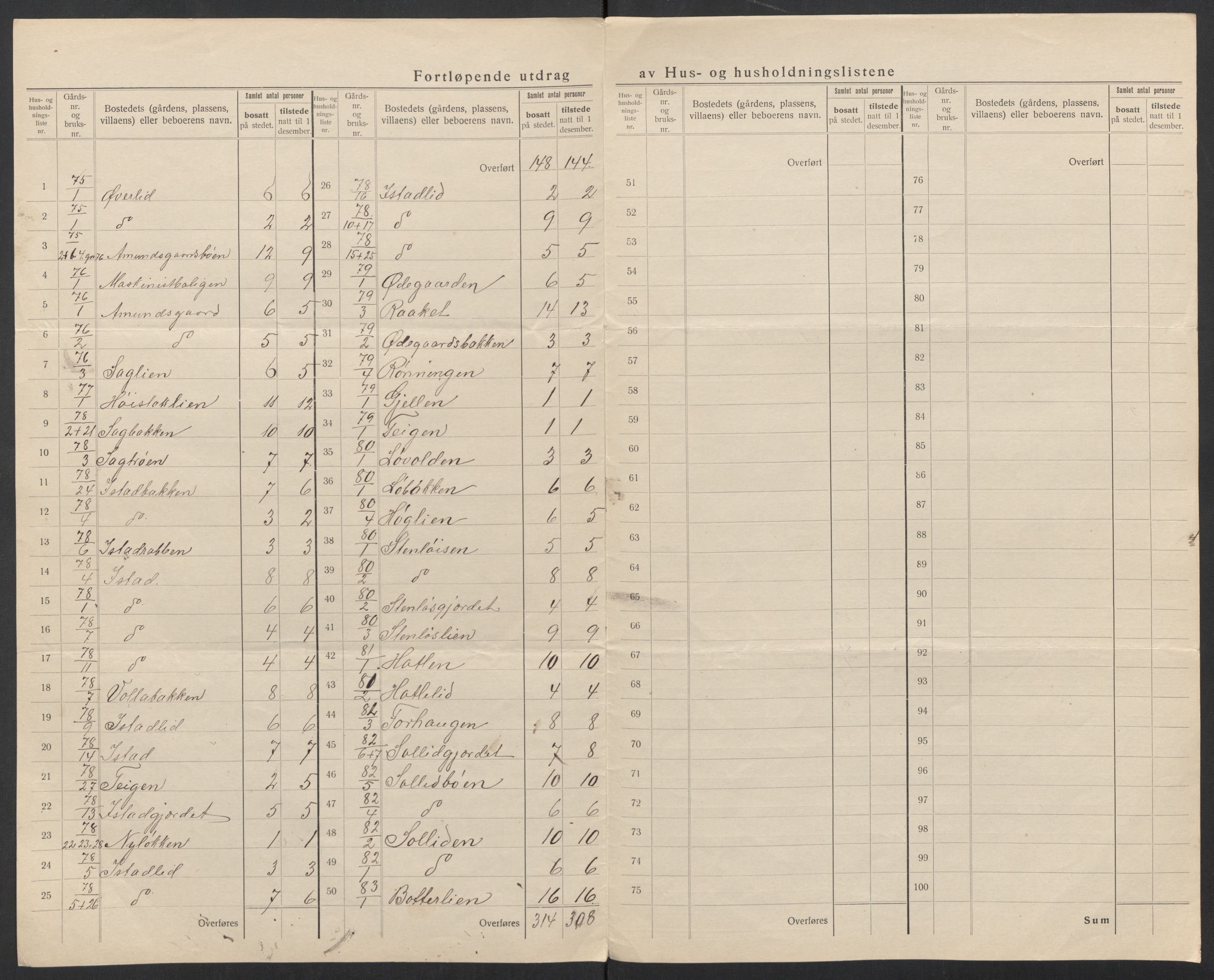 SAT, 1920 census for Bolsøy, 1920, p. 31