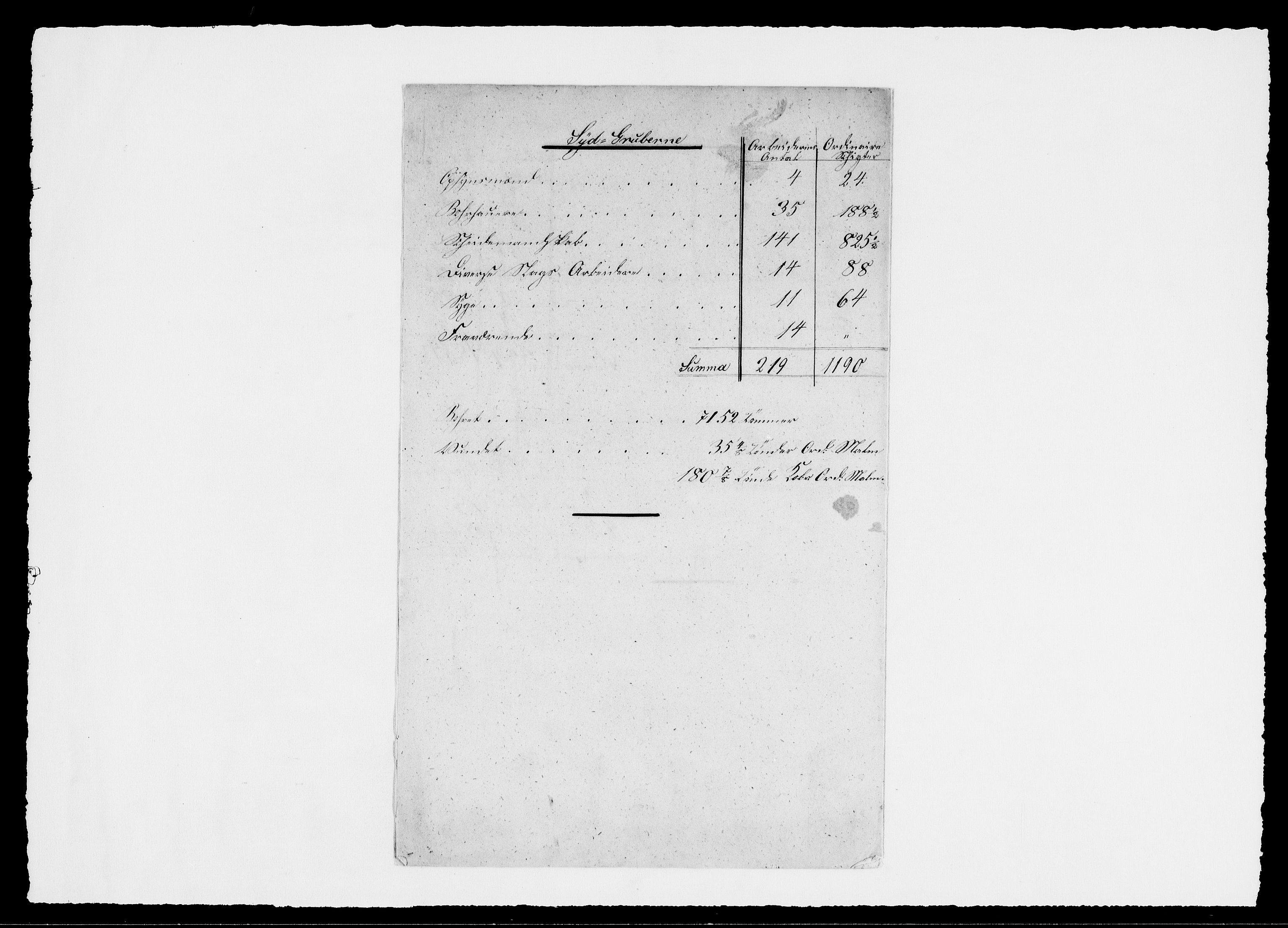 Modums Blaafarveværk, AV/RA-PA-0157/G/Ge/L0355/0001: -- / Berigt for Skuteruds Cobolt Gruber, med oppgaver over antall arbeidere og produksjon, 1839-1848, p. 4