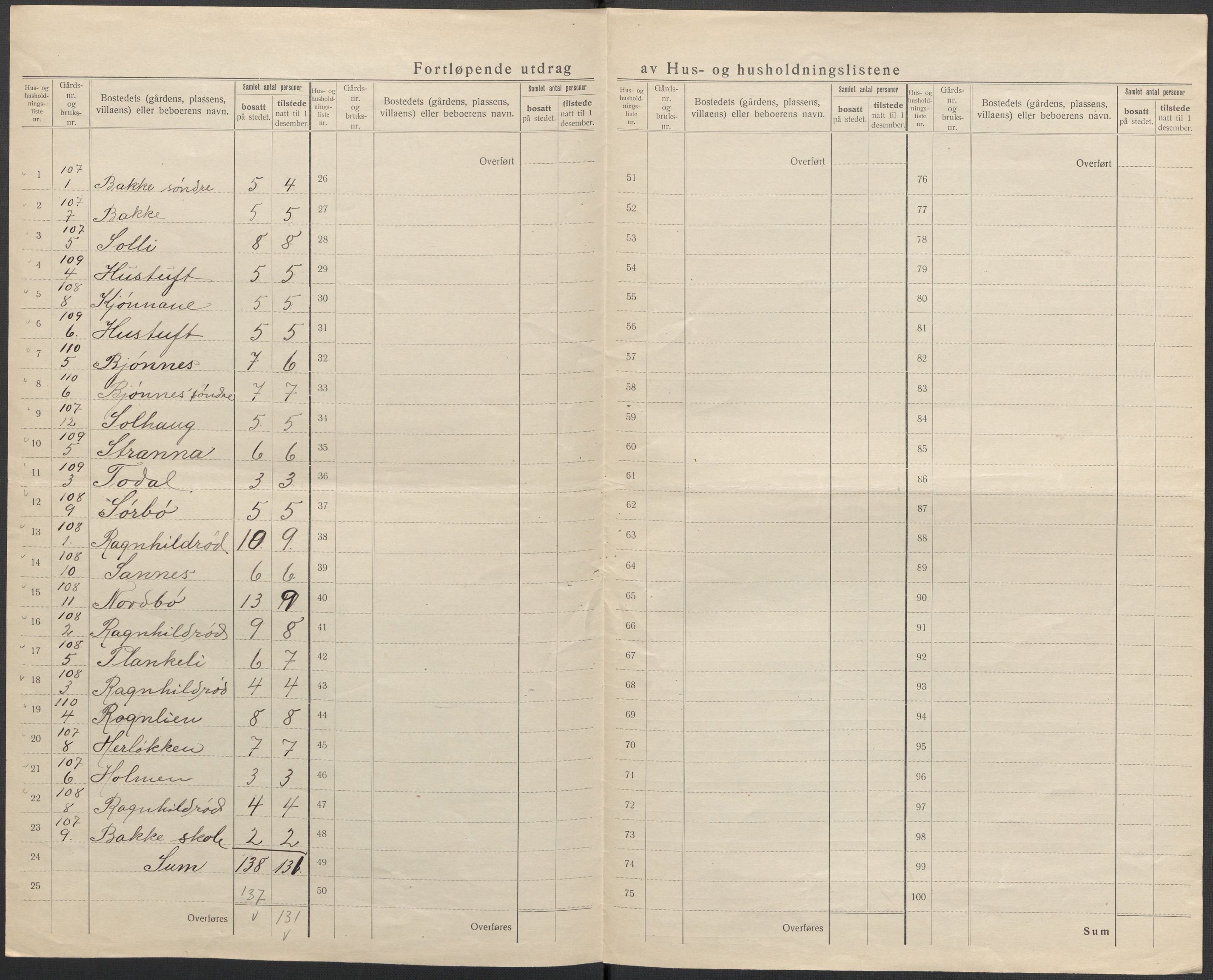 SAKO, 1920 census for Hedrum, 1920, p. 54