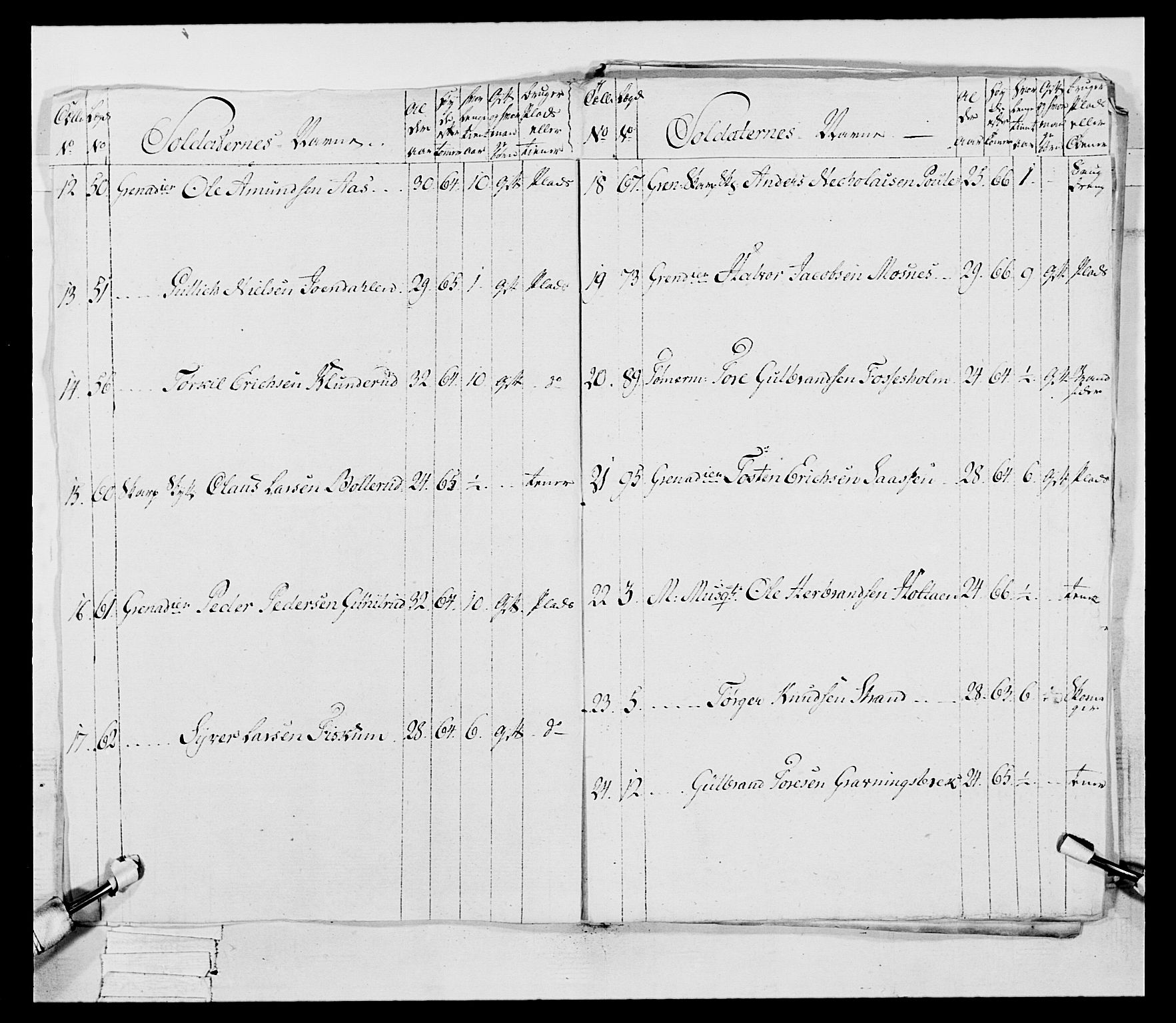 Generalitets- og kommissariatskollegiet, Det kongelige norske kommissariatskollegium, AV/RA-EA-5420/E/Eh/L0046: 2. Akershusiske nasjonale infanteriregiment, 1789, p. 656