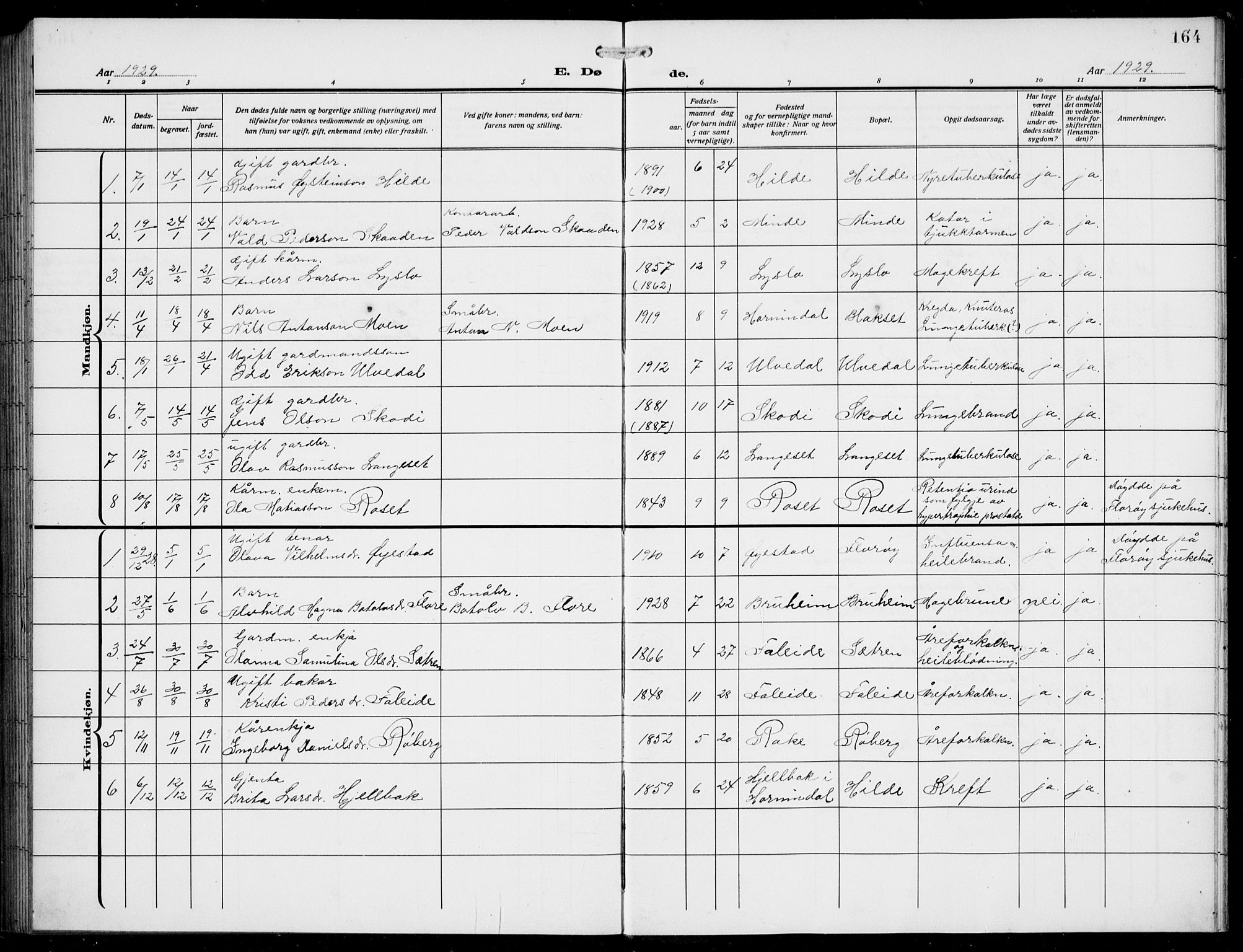Innvik sokneprestembete, SAB/A-80501: Parish register (copy) no. A 4, 1913-1936, p. 164