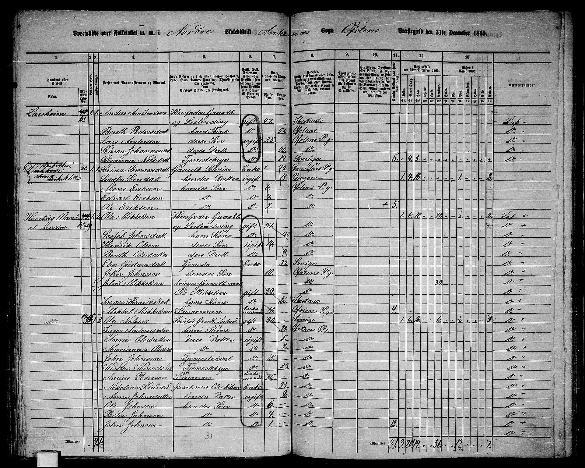 RA, 1865 census for Ofoten, 1865, p. 111