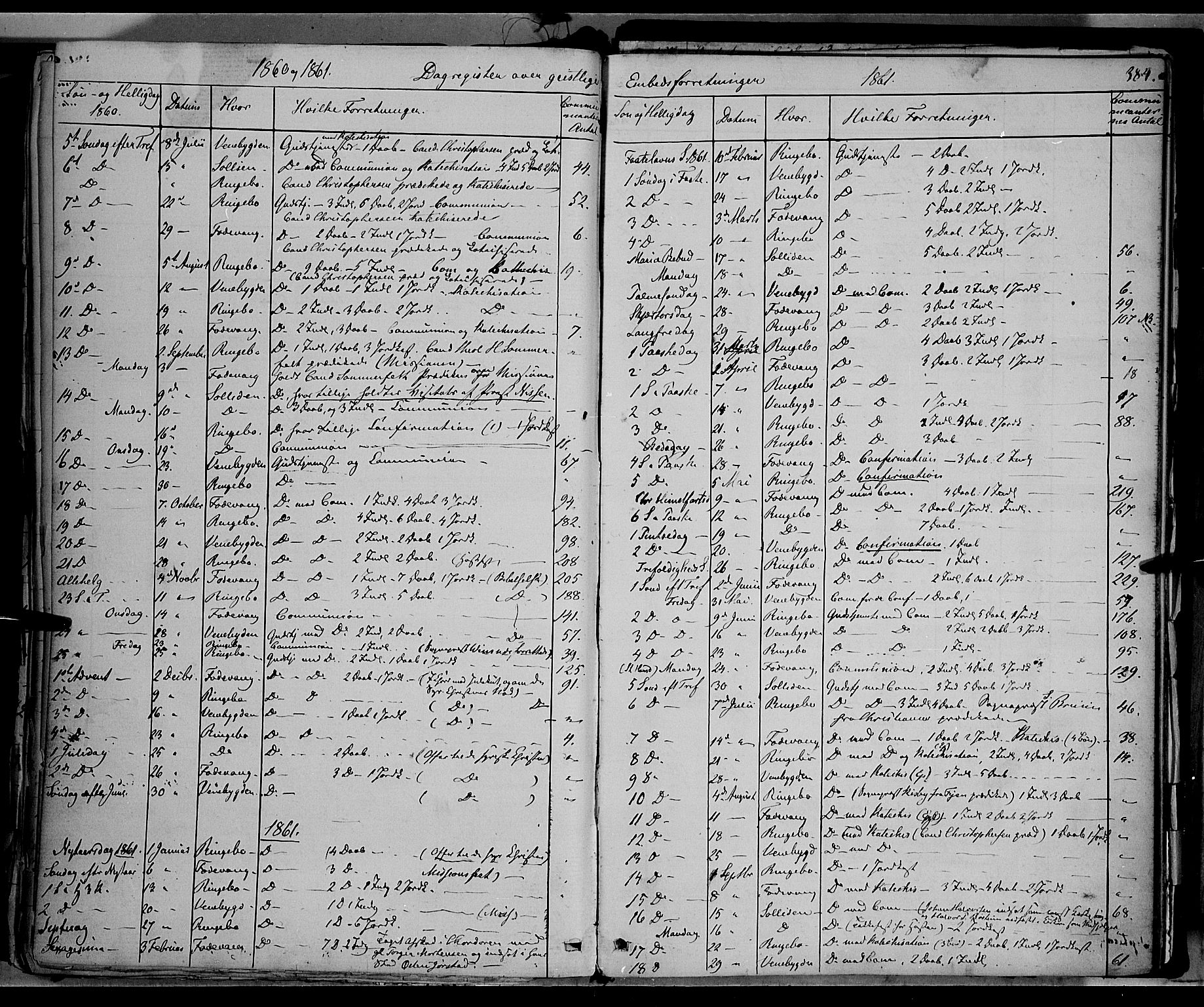 Ringebu prestekontor, AV/SAH-PREST-082/H/Ha/Haa/L0007: Parish register (official) no. 7, 1860-1877, p. 384